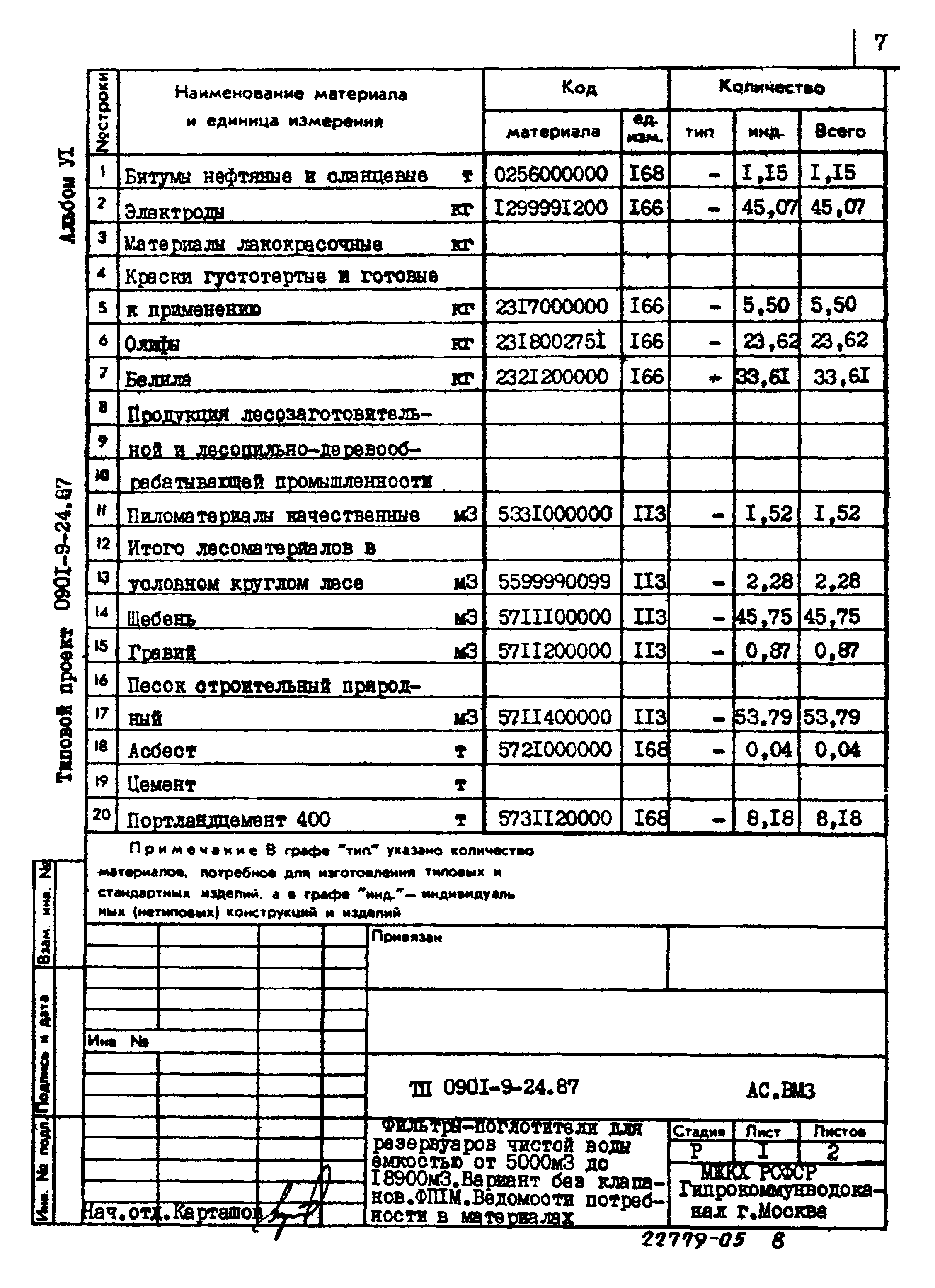 Типовой проект 0901-9-24.87