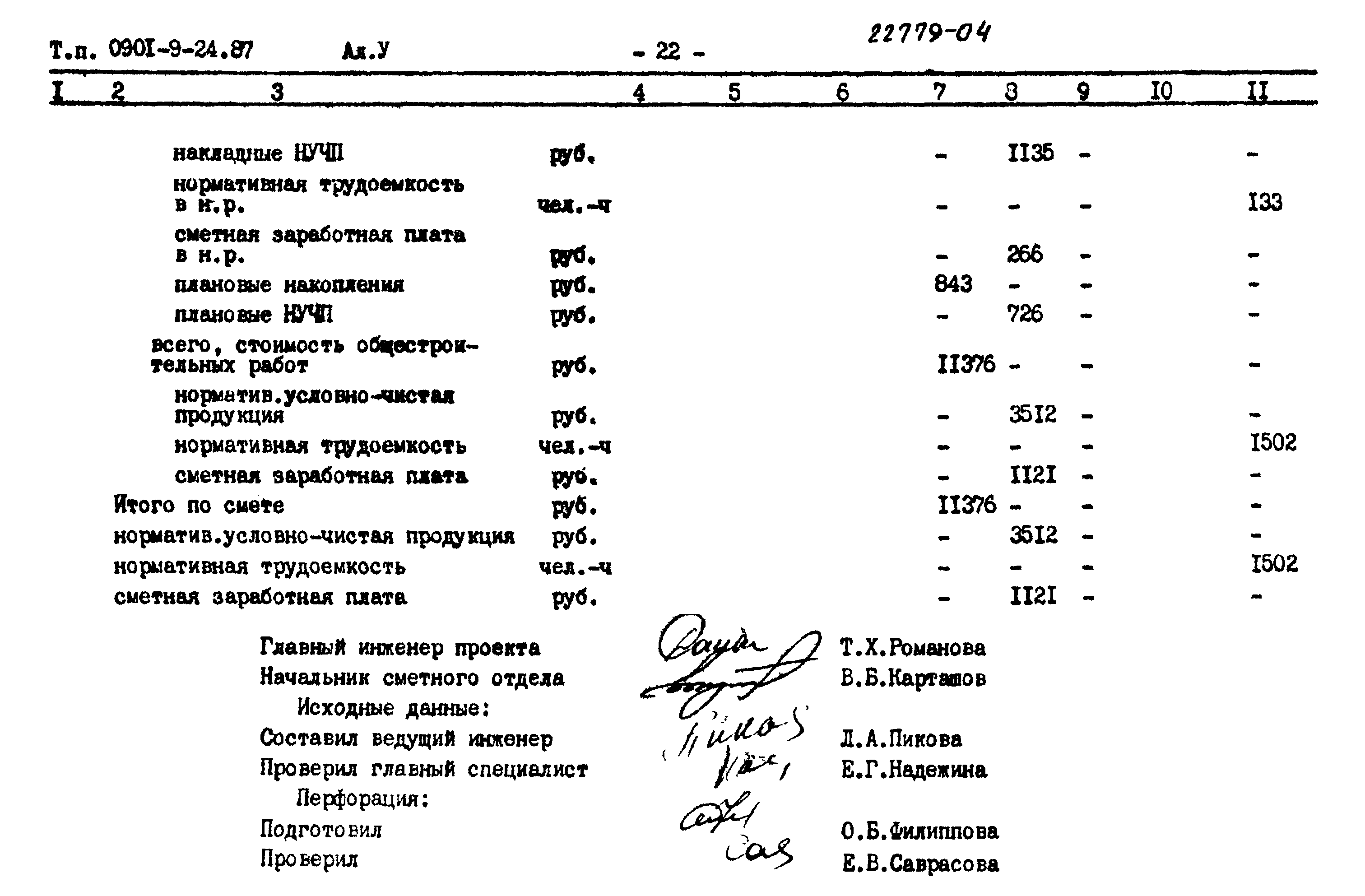 Типовой проект 0901-9-24.87