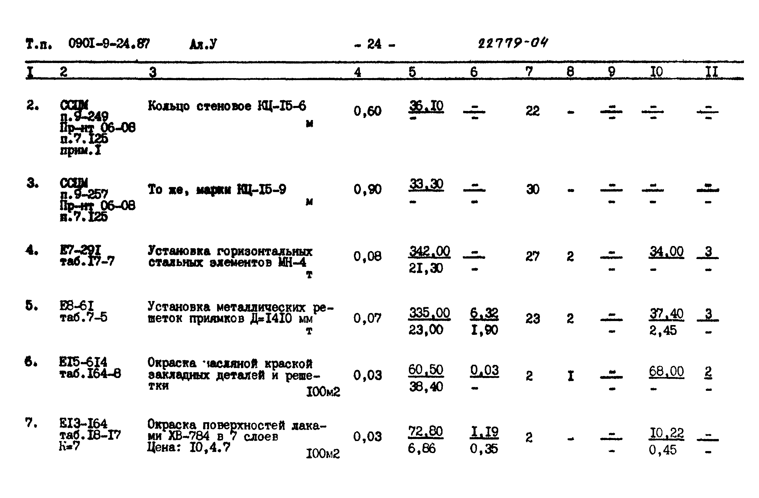 Типовой проект 0901-9-24.87