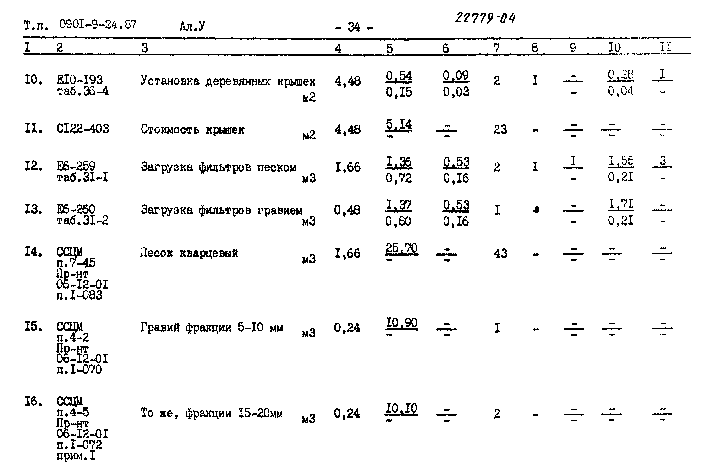 Типовой проект 0901-9-24.87