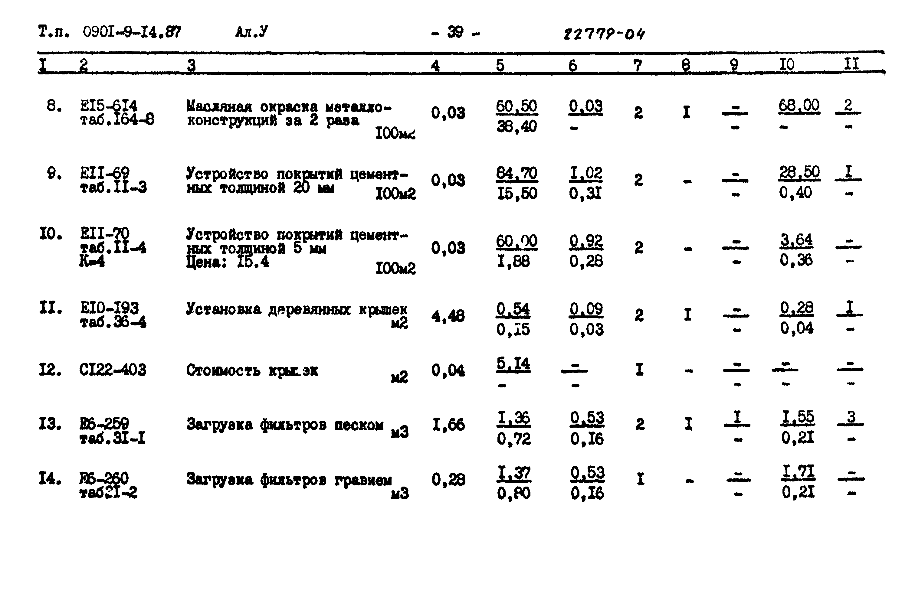 Типовой проект 0901-9-24.87