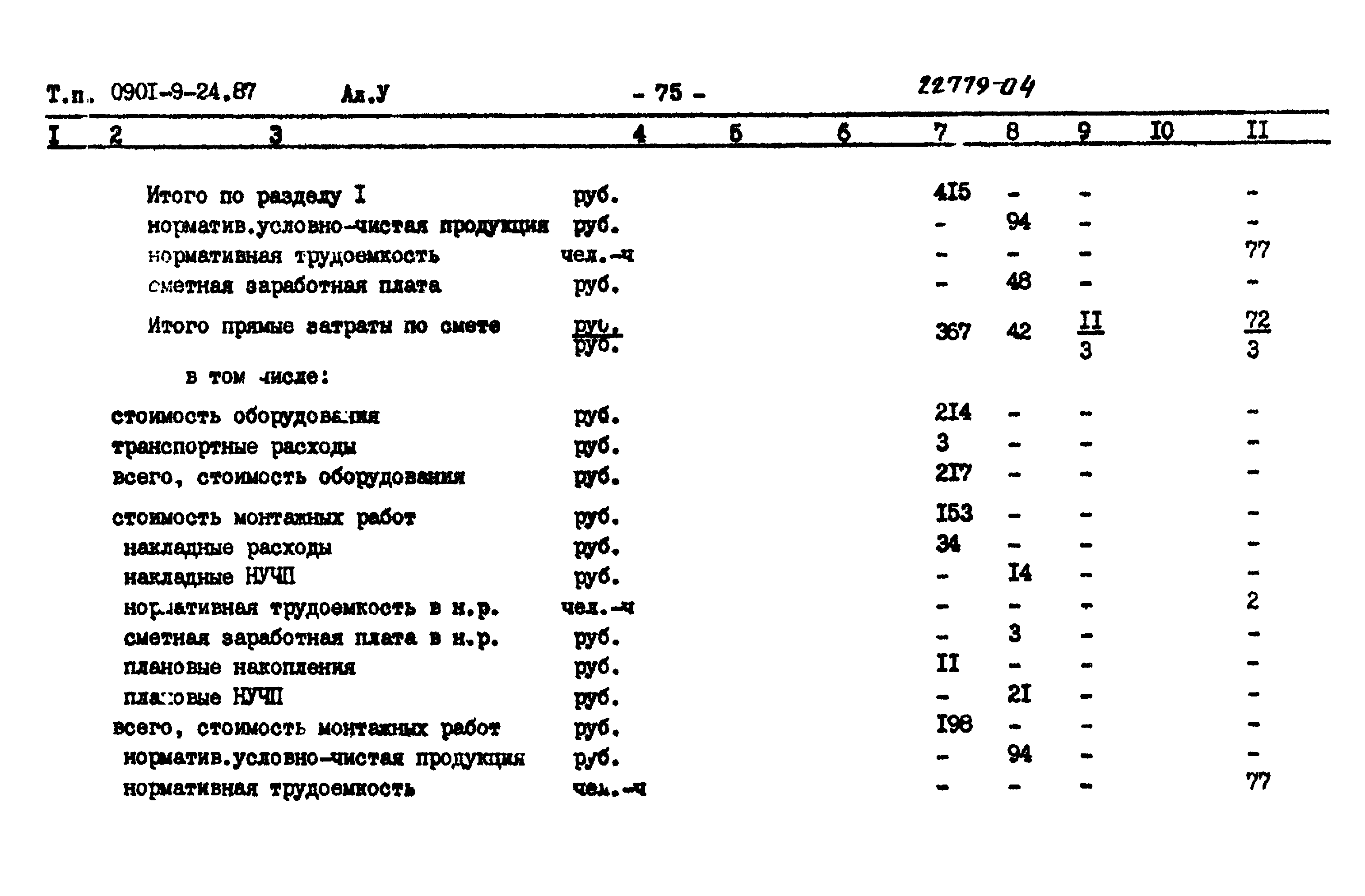 Типовой проект 0901-9-24.87