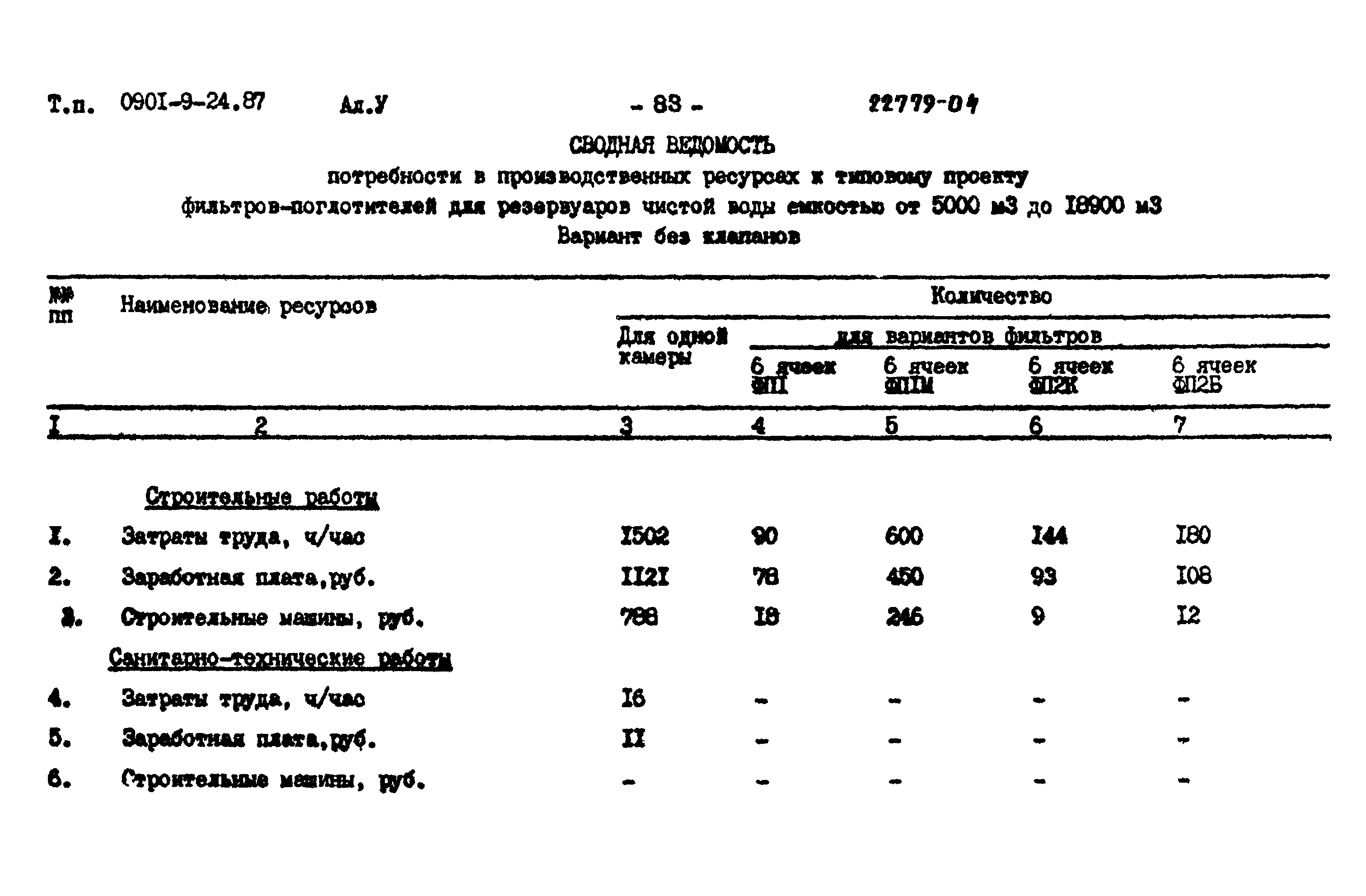 Типовой проект 0901-9-24.87