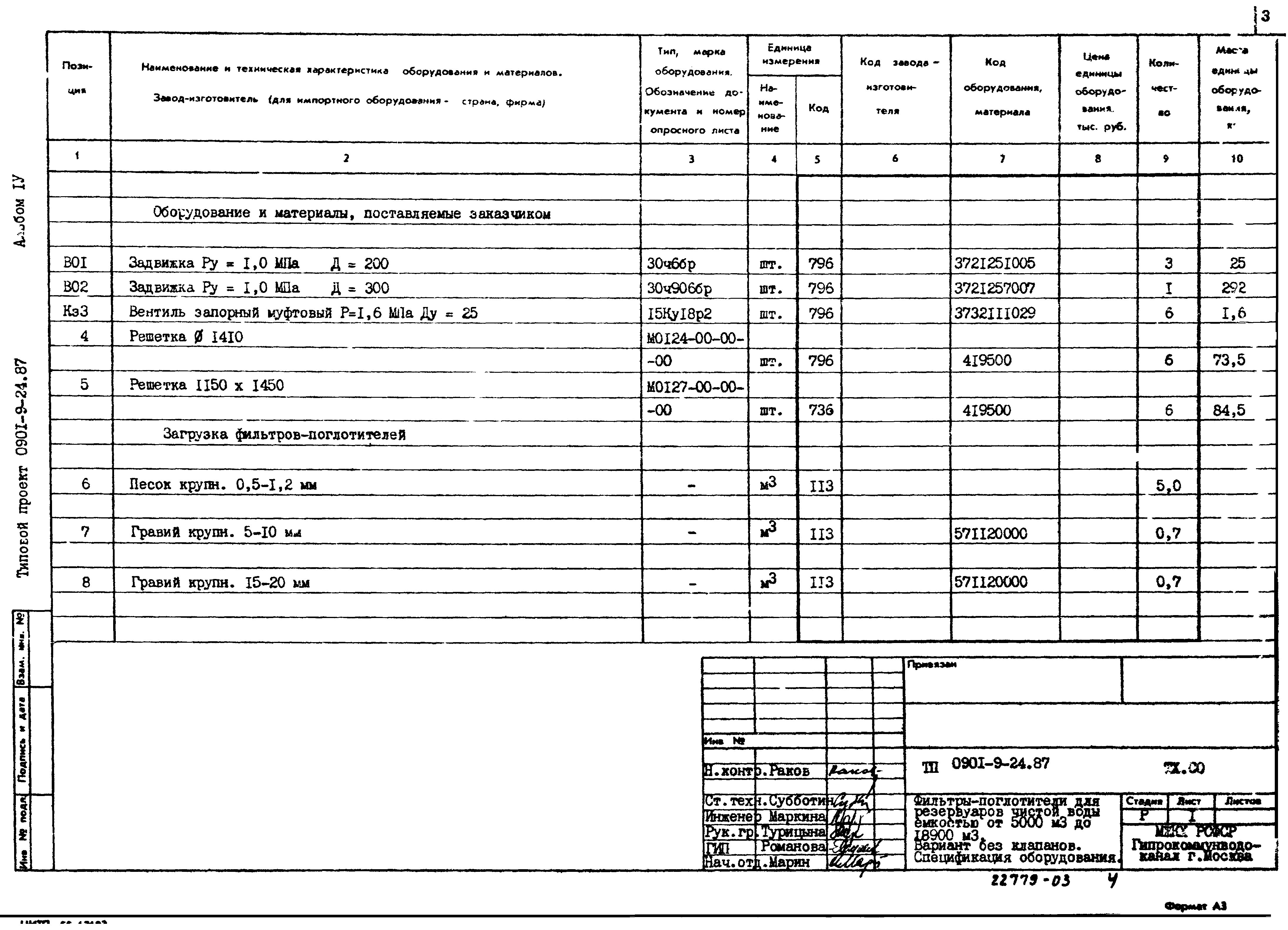 Типовой проект 0901-9-24.87