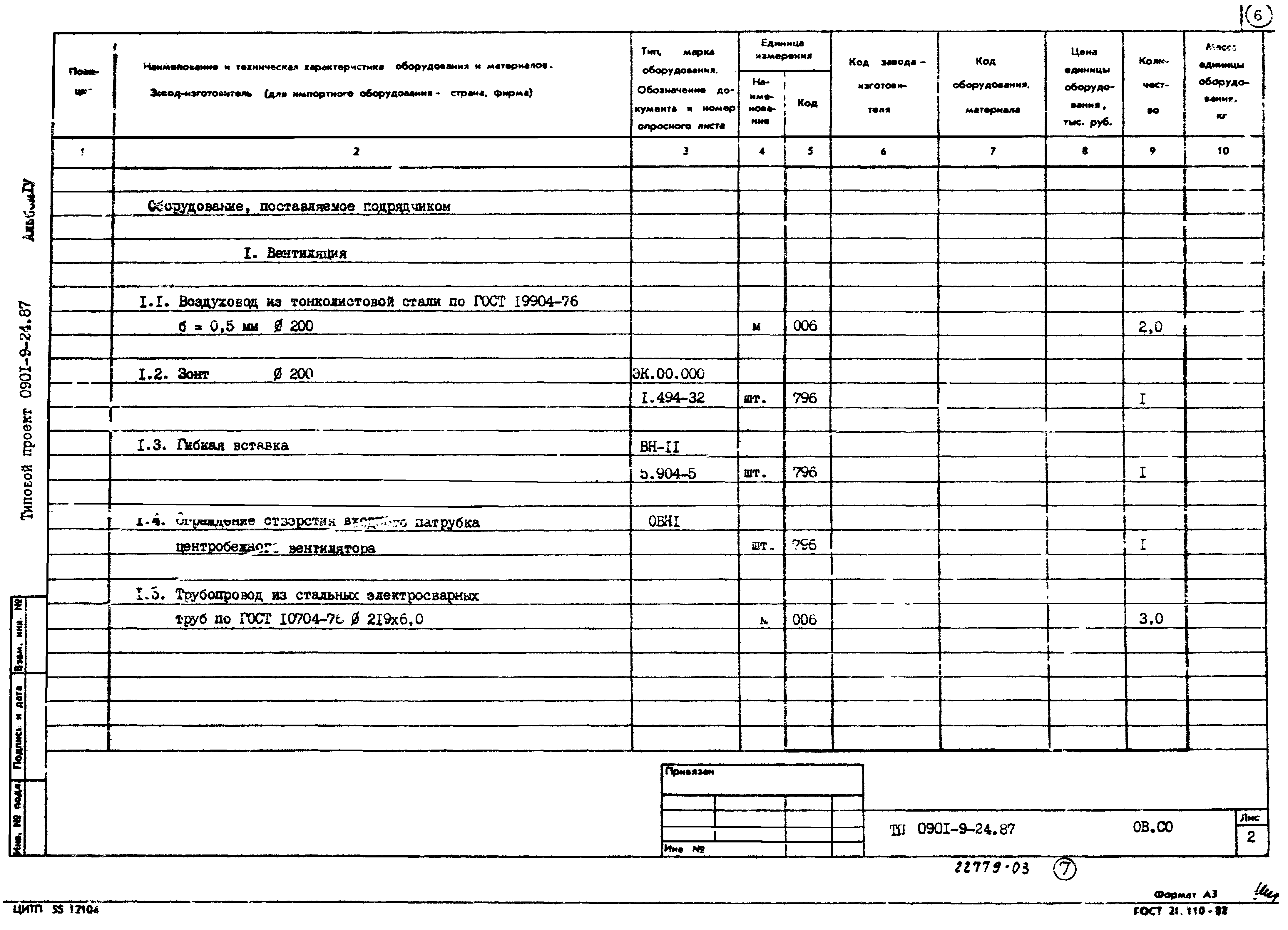 Типовой проект 0901-9-24.87