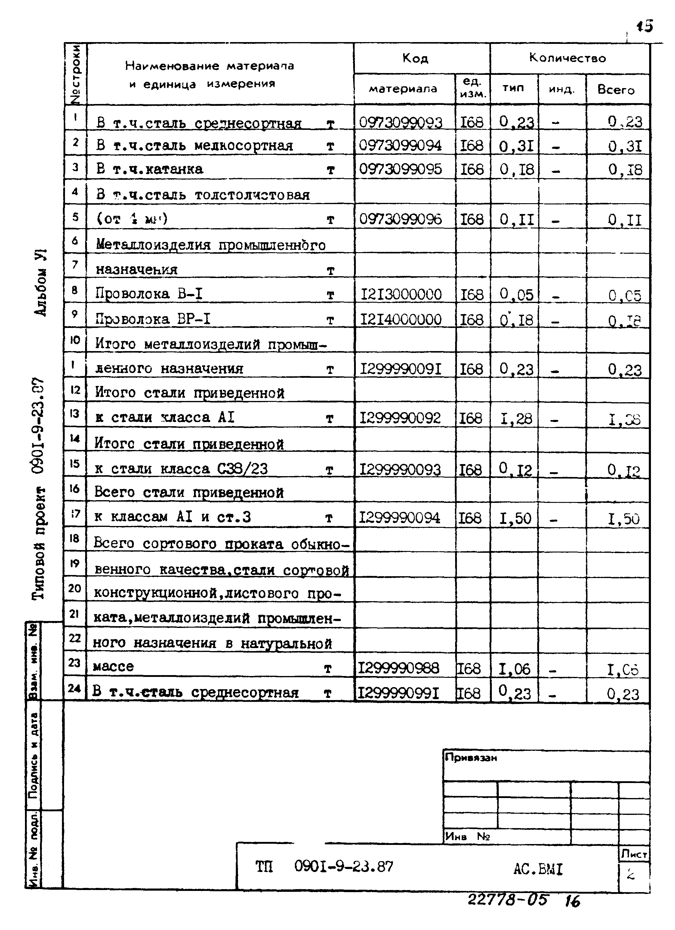 Типовой проект 0901-9-23.87