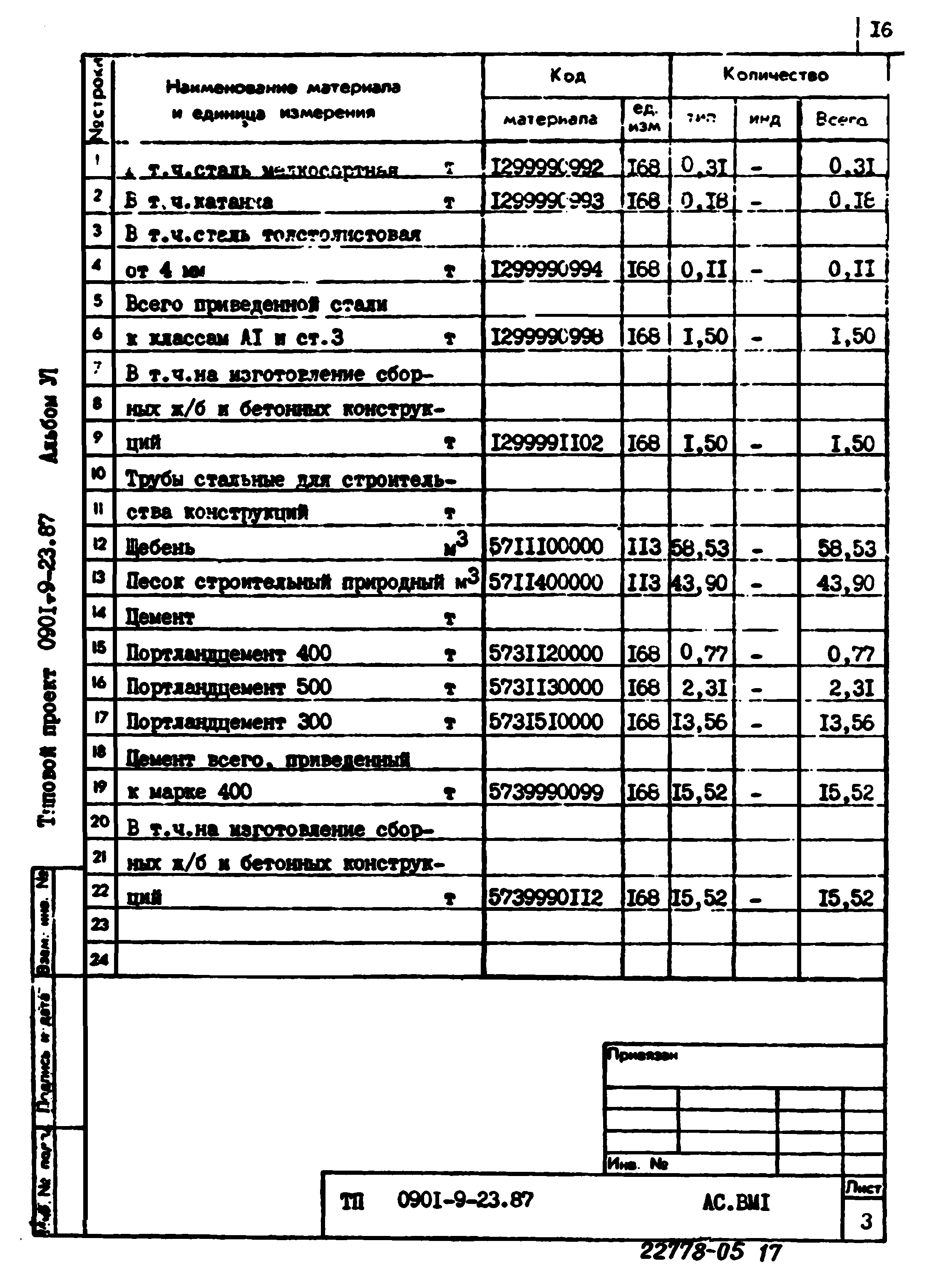 Типовой проект 0901-9-23.87