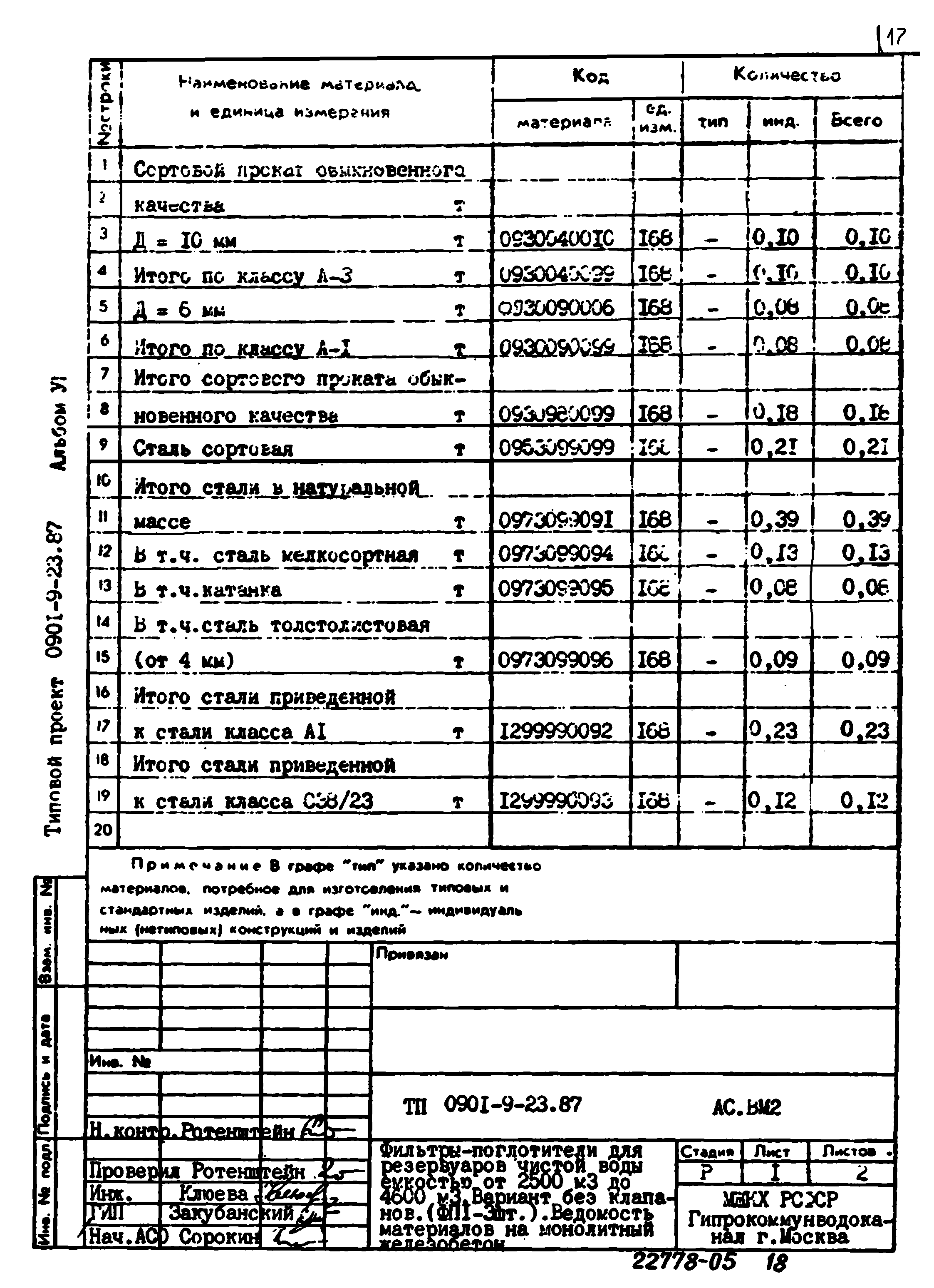 Типовой проект 0901-9-23.87