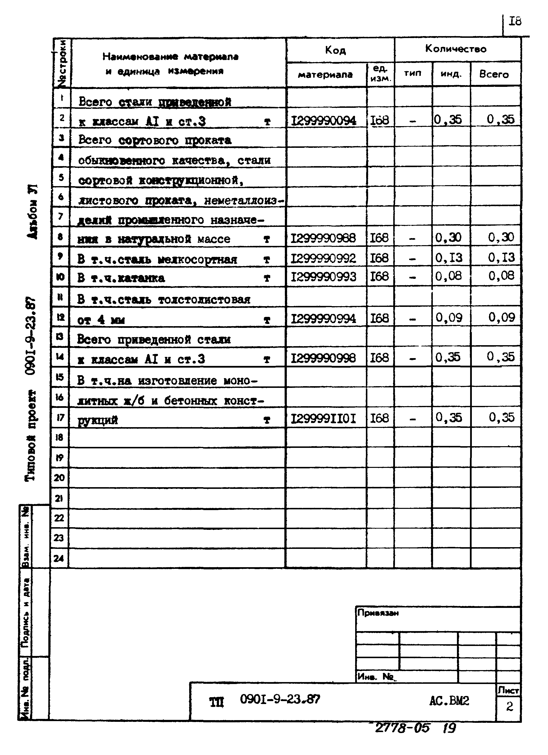 Типовой проект 0901-9-23.87