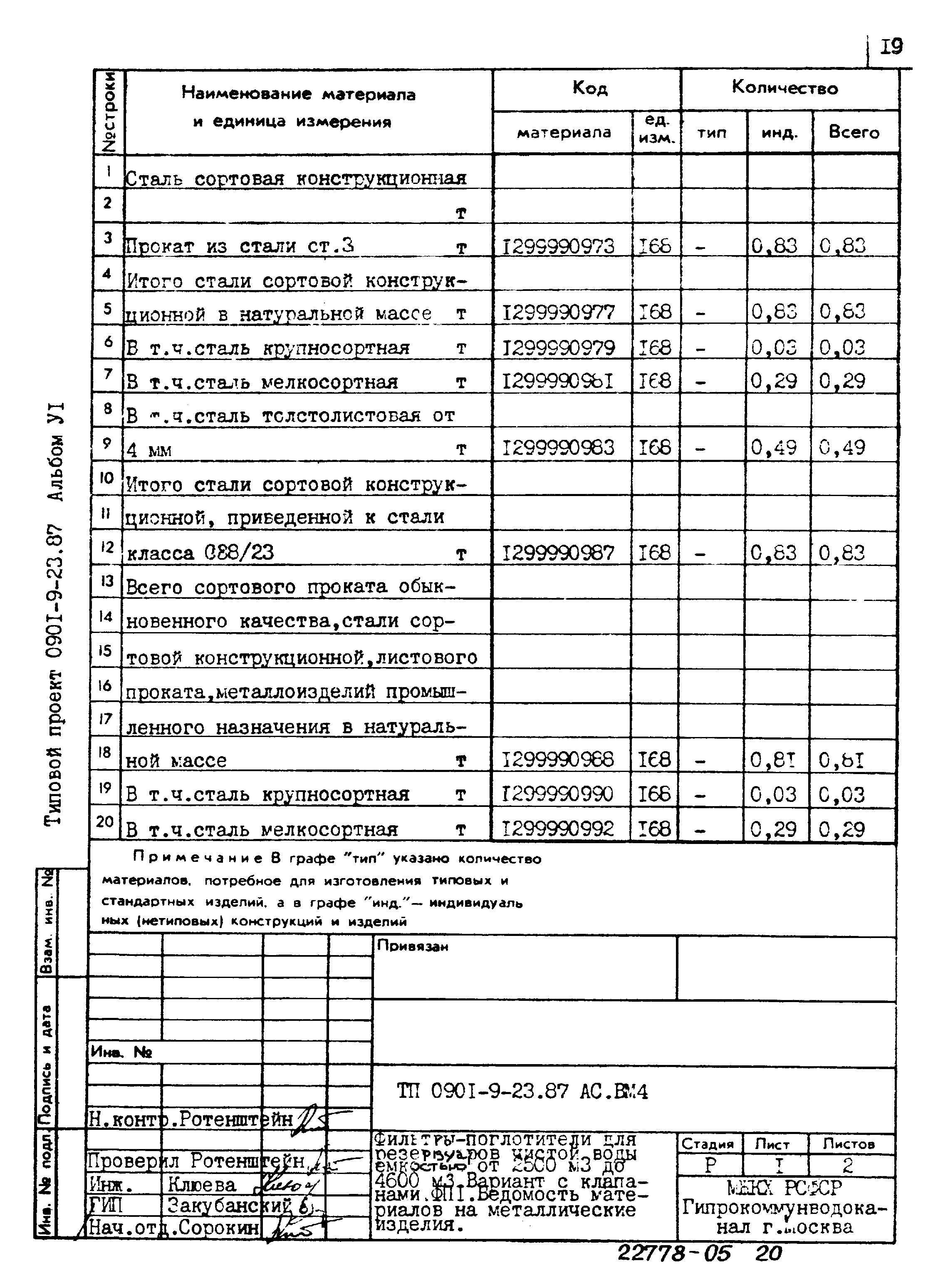 Типовой проект 0901-9-23.87