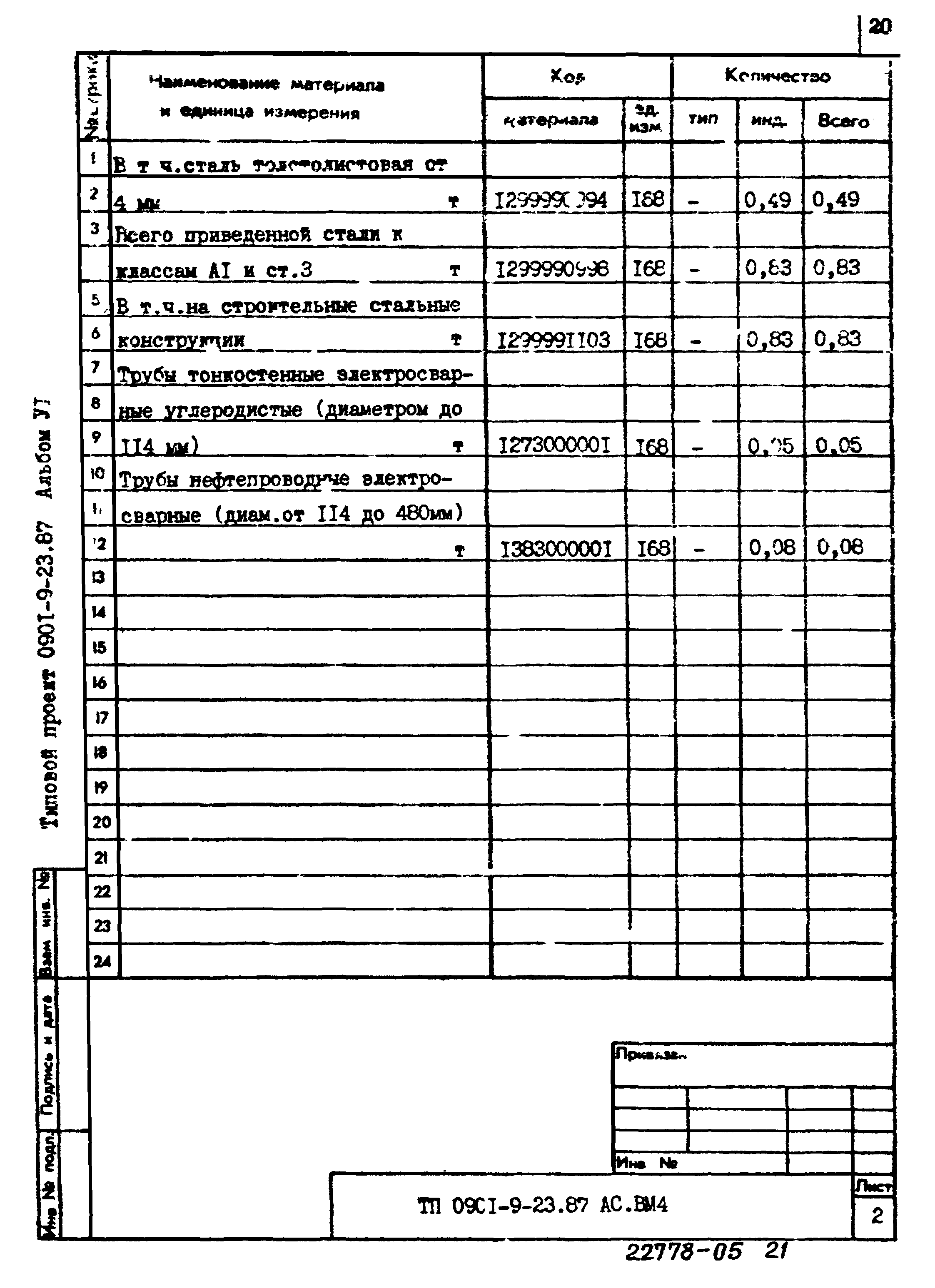 Типовой проект 0901-9-23.87