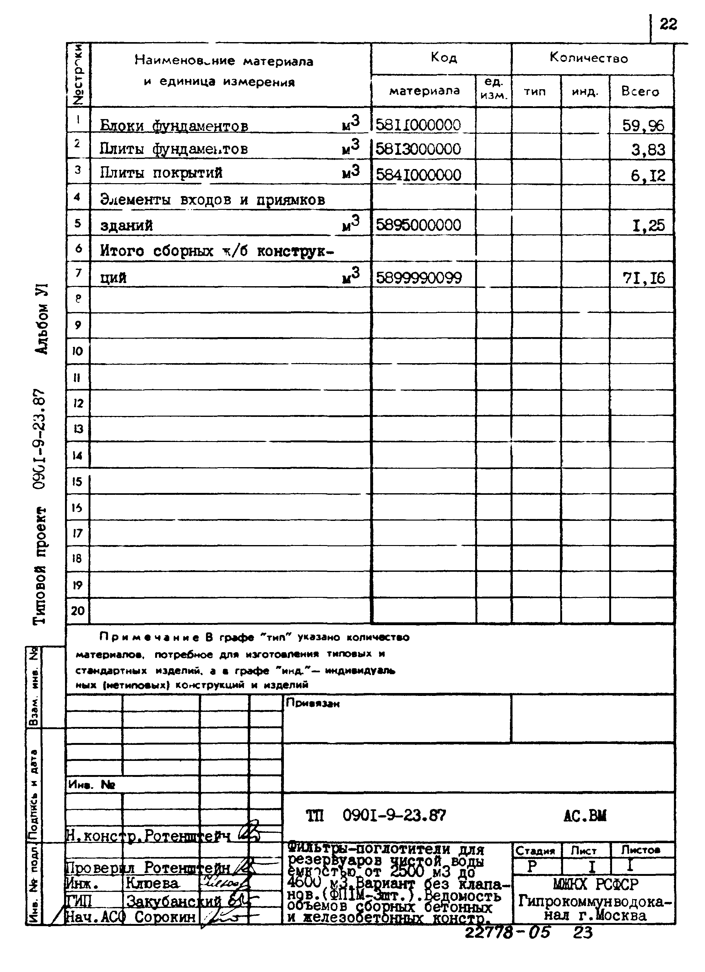 Типовой проект 0901-9-23.87