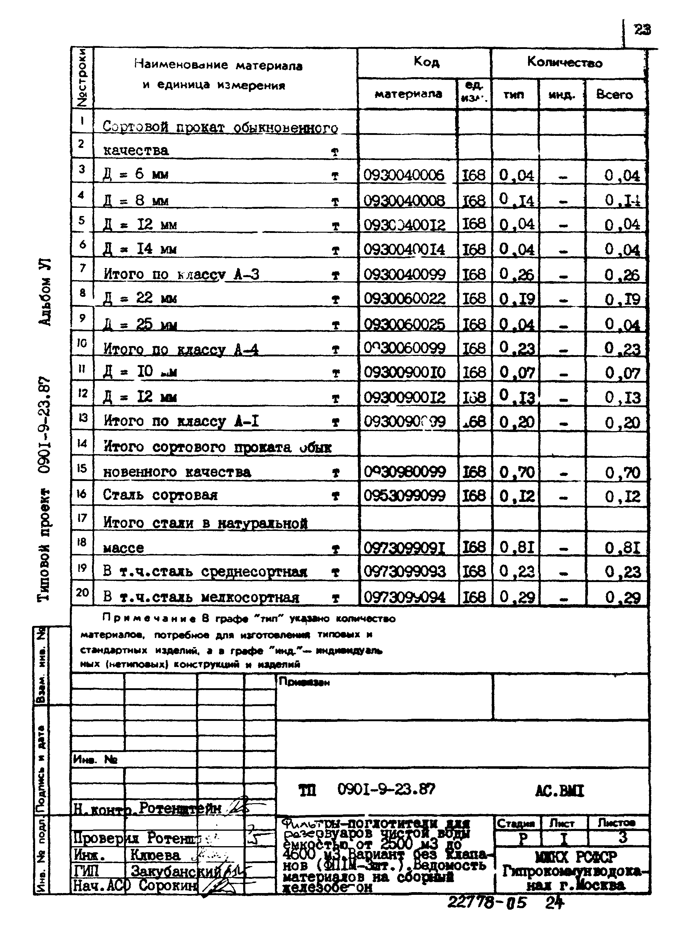 Типовой проект 0901-9-23.87