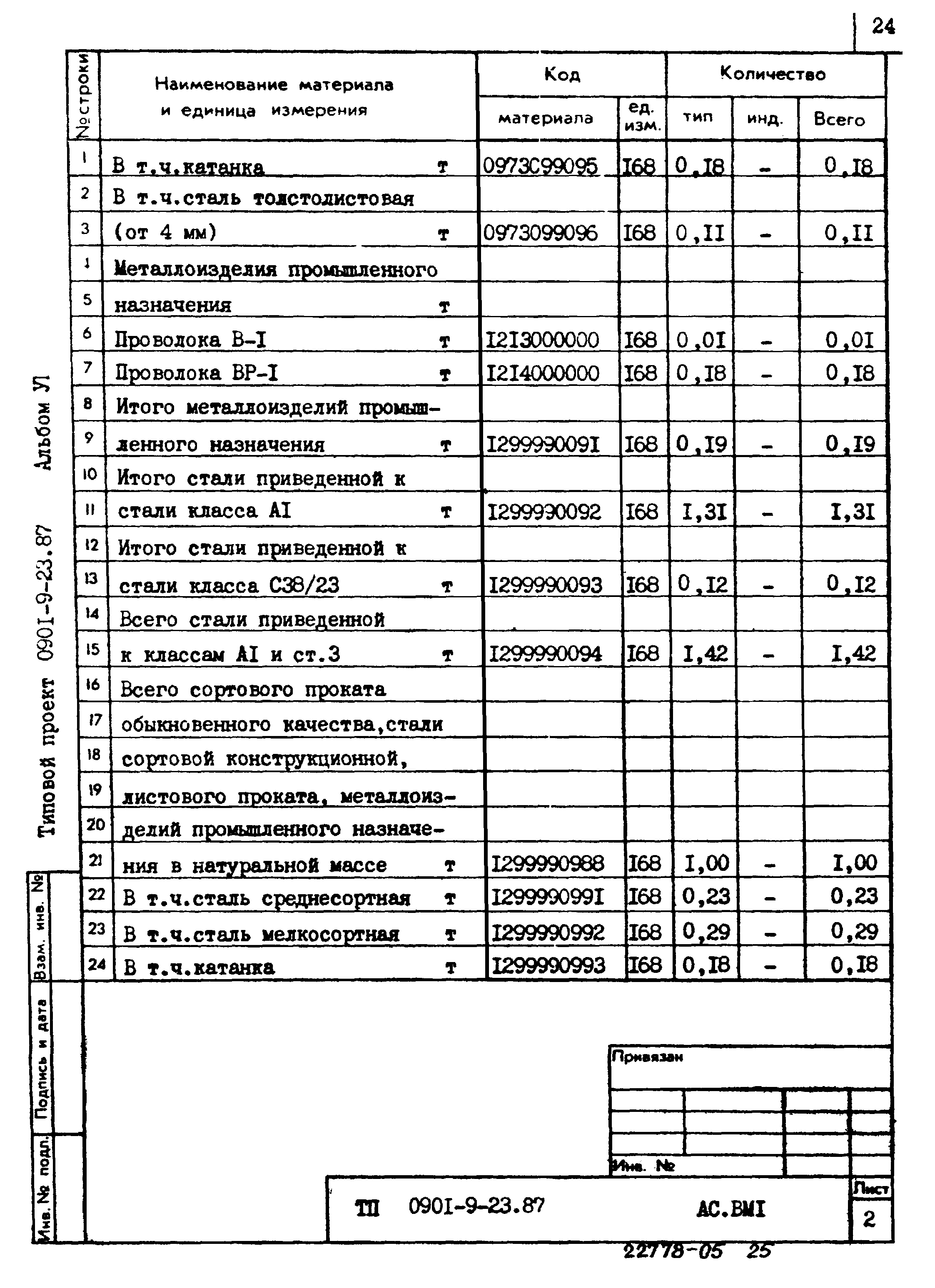 Типовой проект 0901-9-23.87