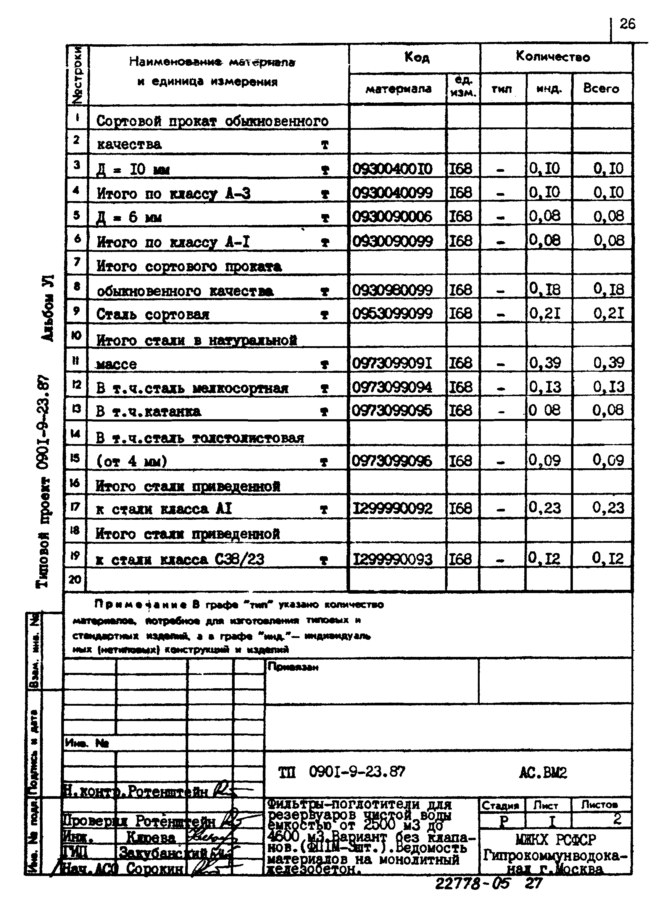 Типовой проект 0901-9-23.87