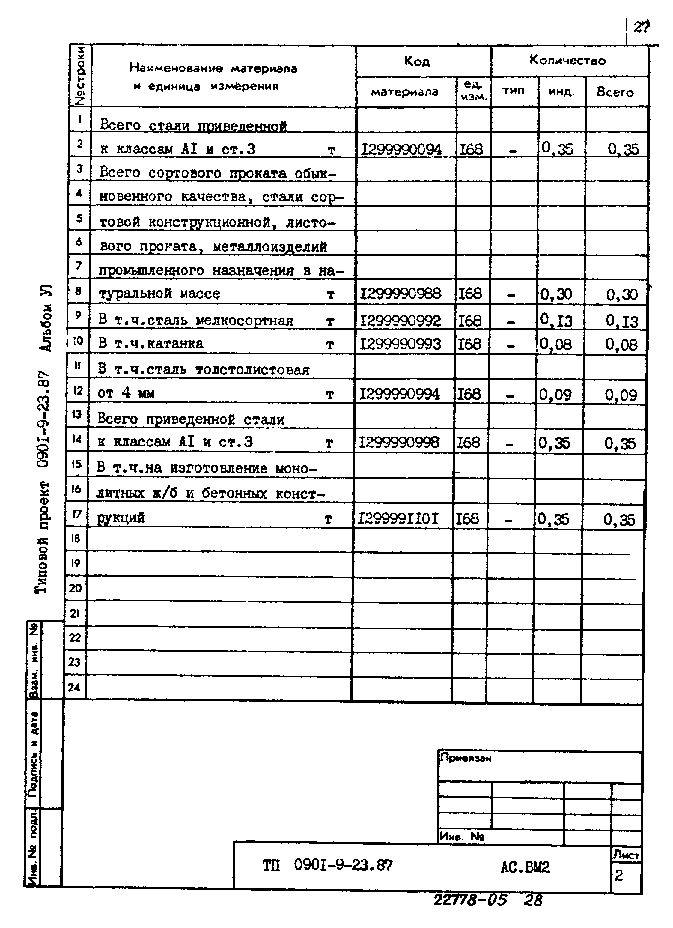 Типовой проект 0901-9-23.87