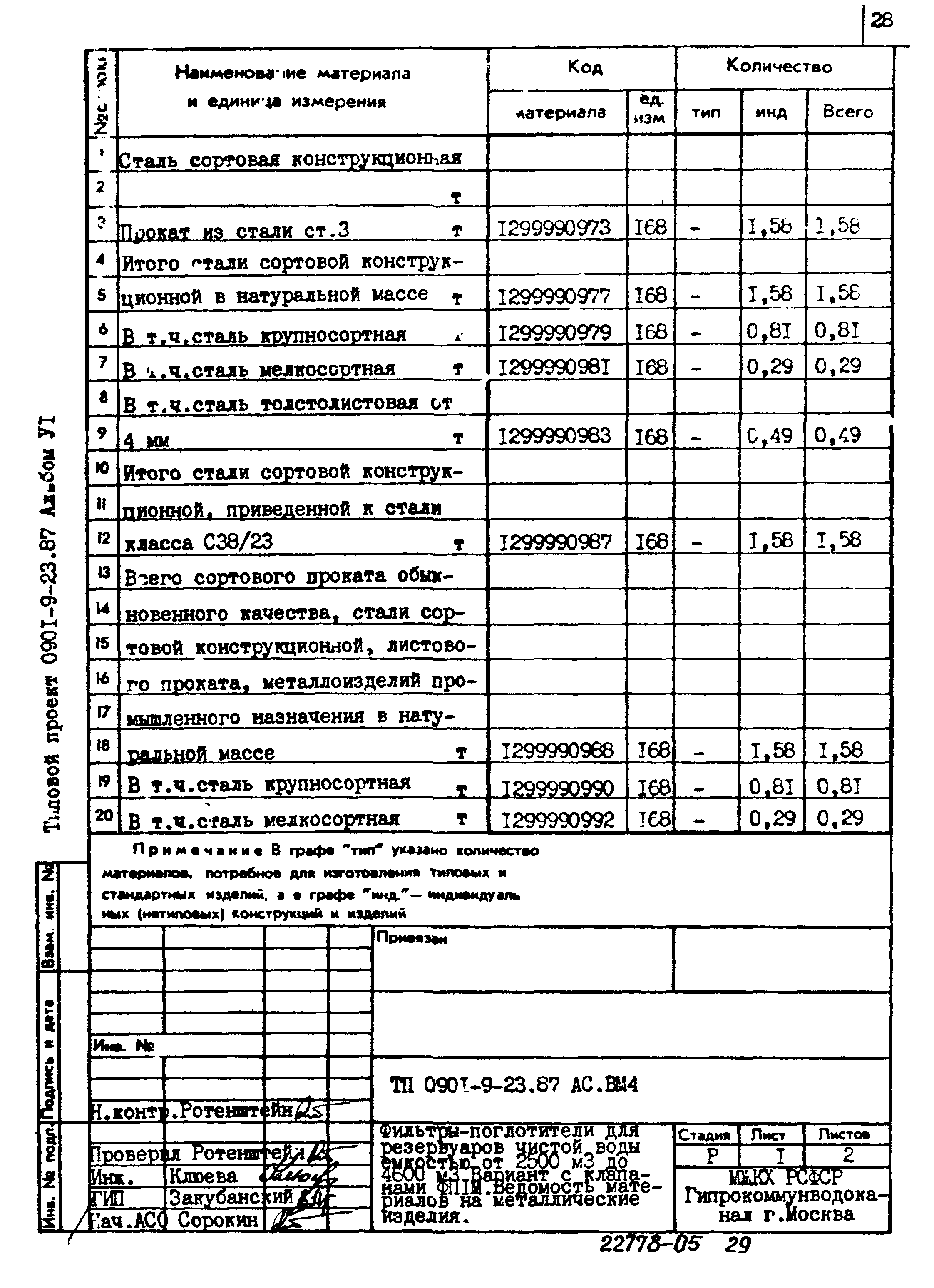 Типовой проект 0901-9-23.87