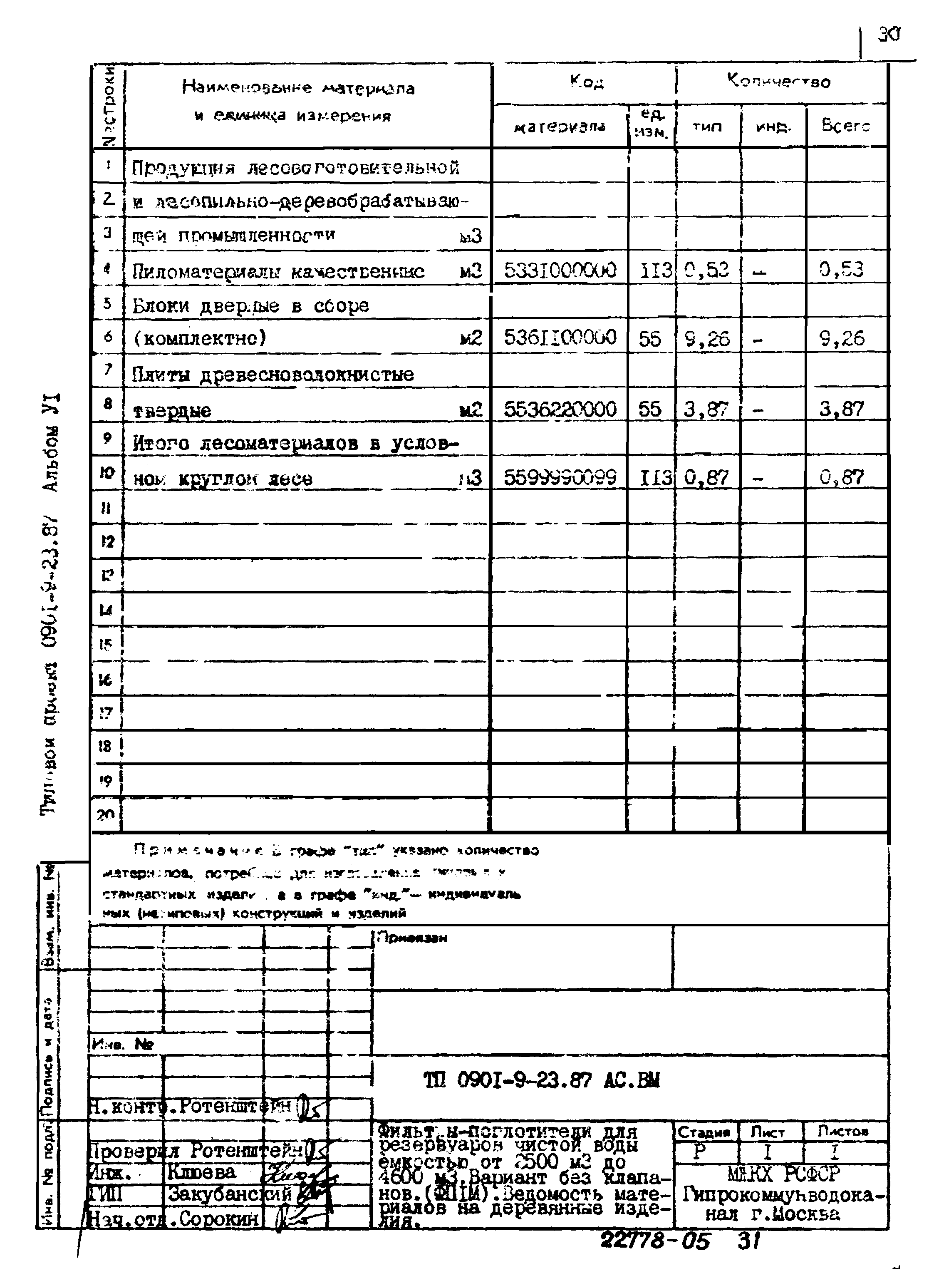 Типовой проект 0901-9-23.87