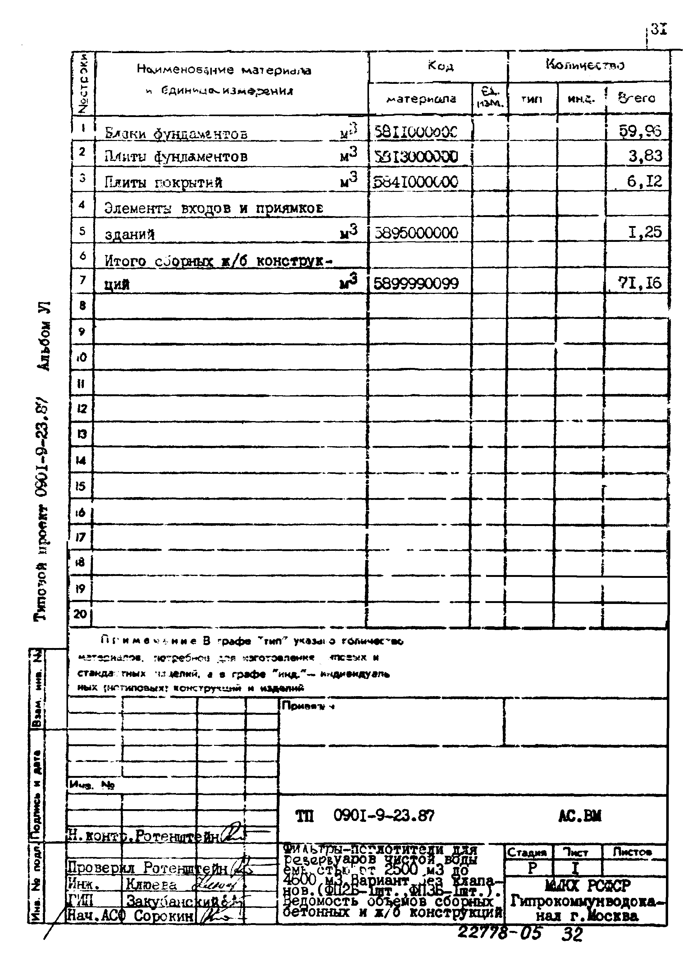 Типовой проект 0901-9-23.87