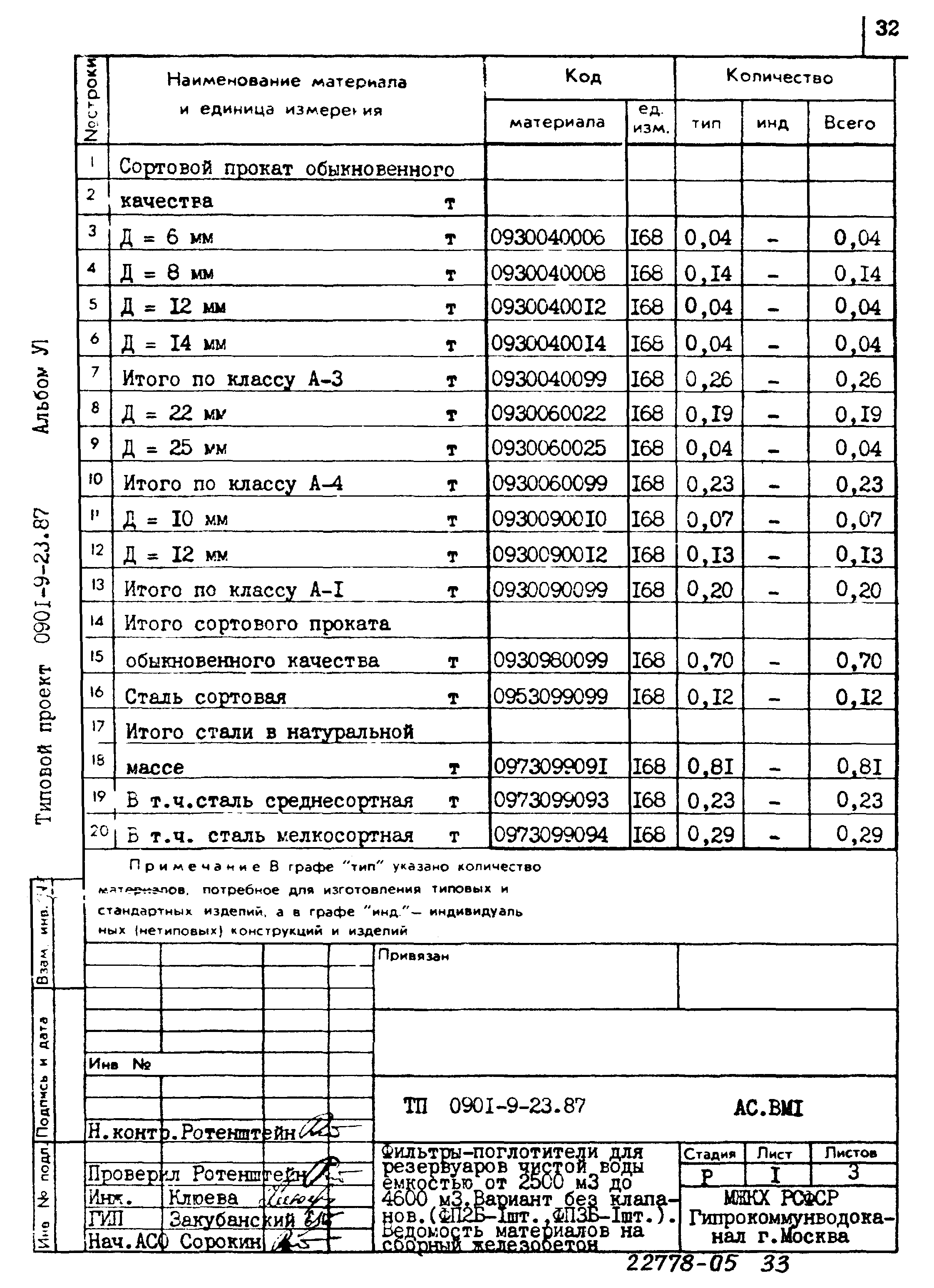 Типовой проект 0901-9-23.87