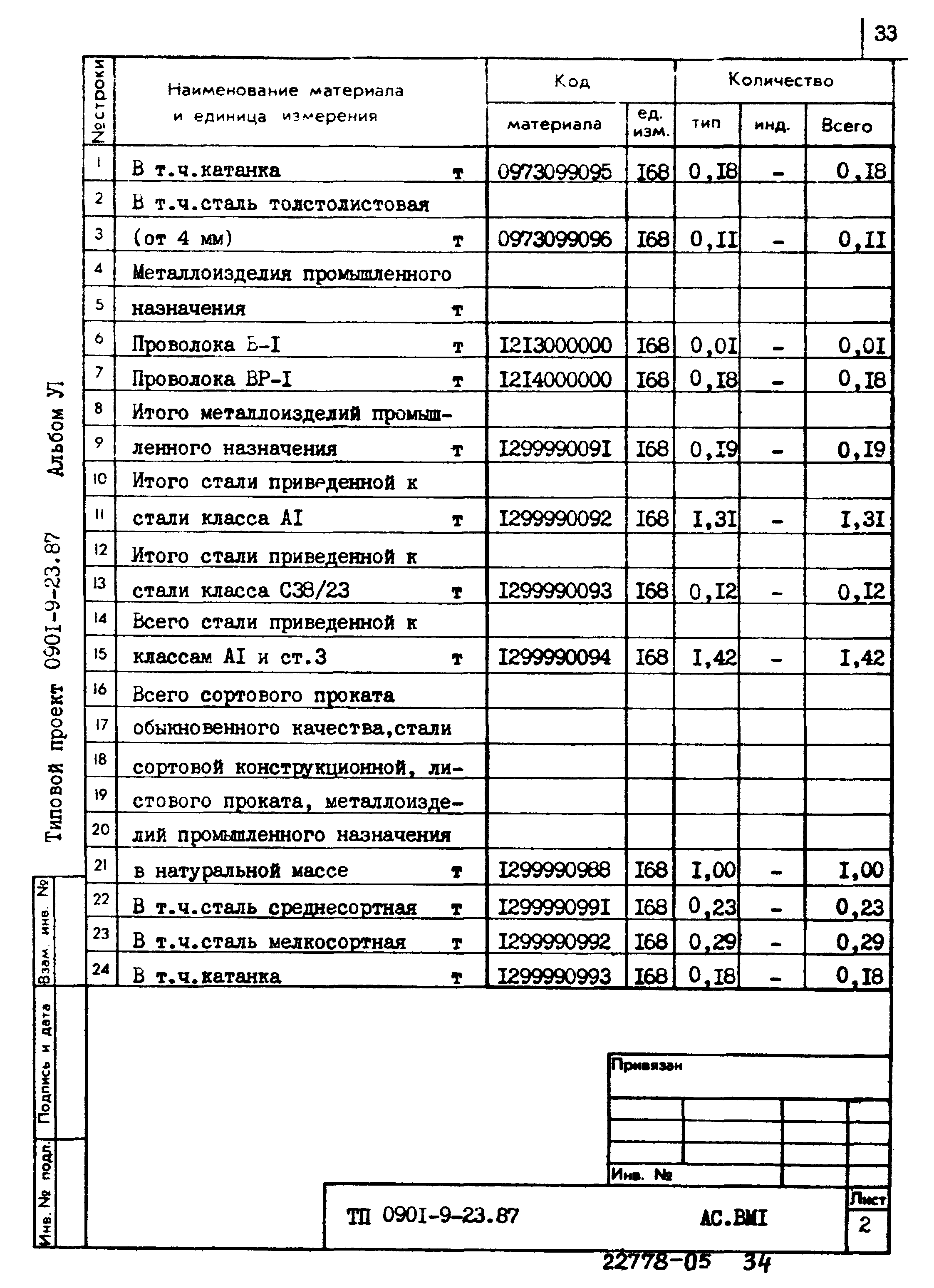 Типовой проект 0901-9-23.87