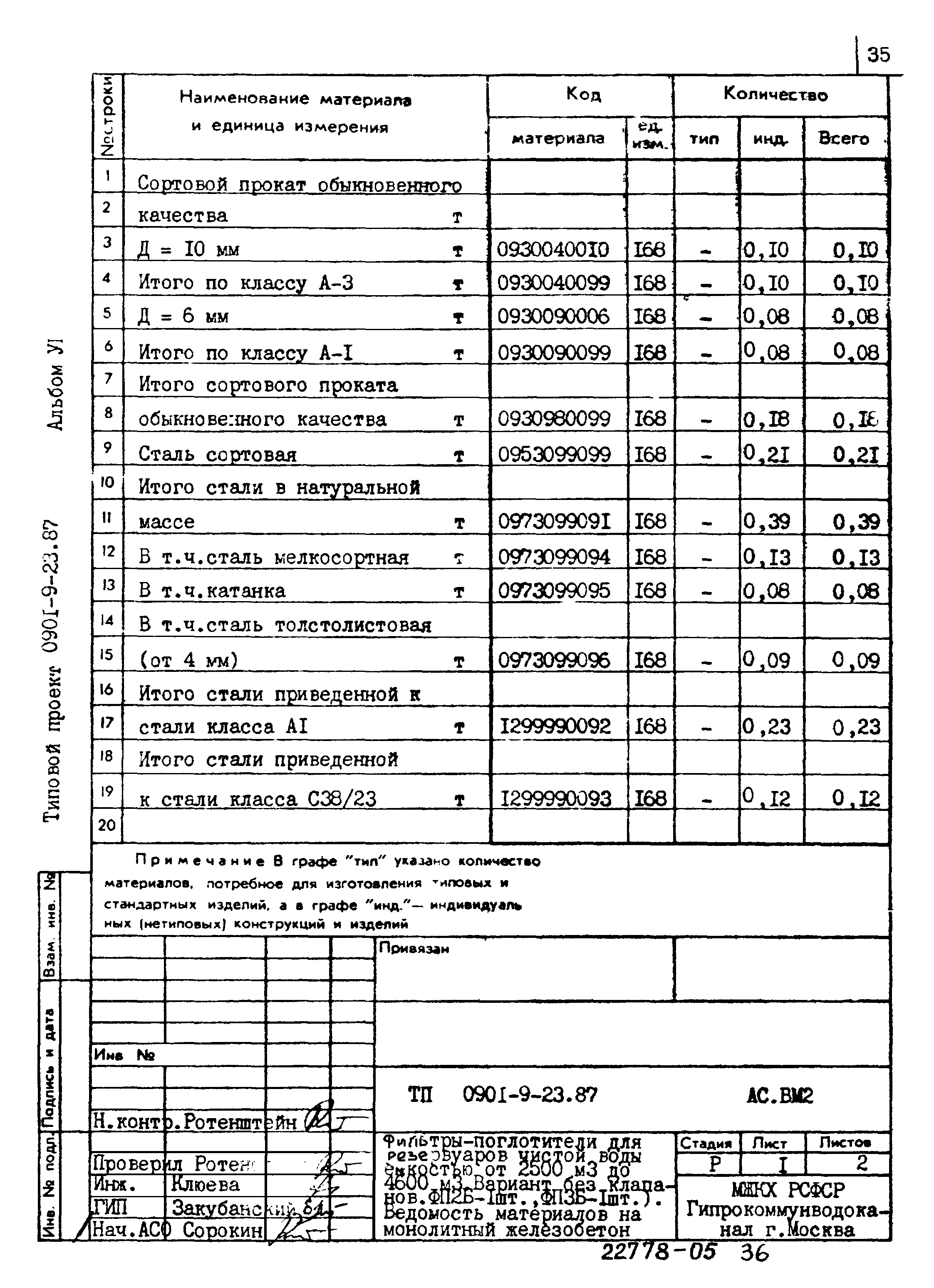 Типовой проект 0901-9-23.87