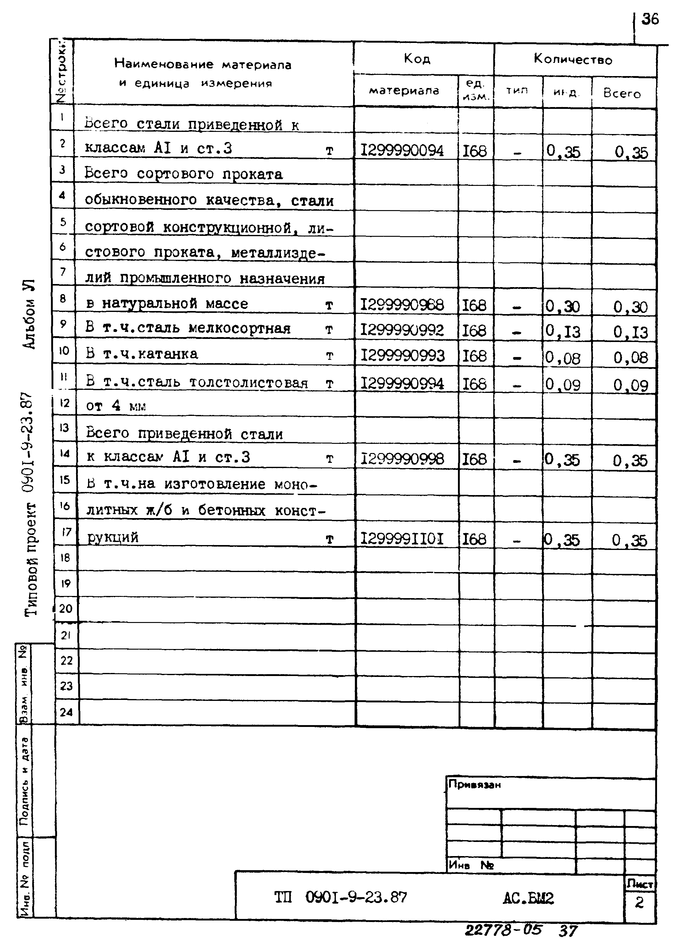 Типовой проект 0901-9-23.87