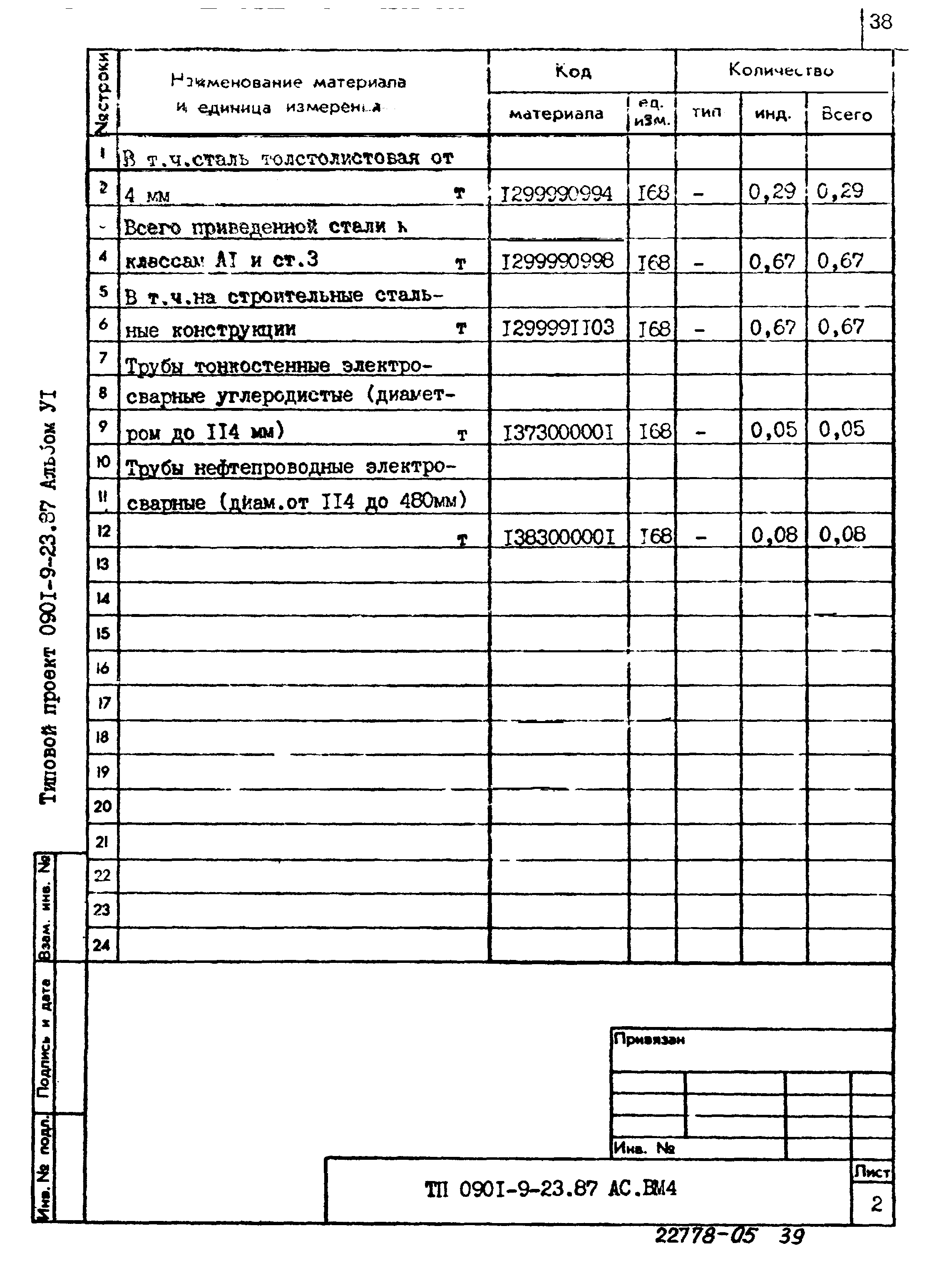 Типовой проект 0901-9-23.87