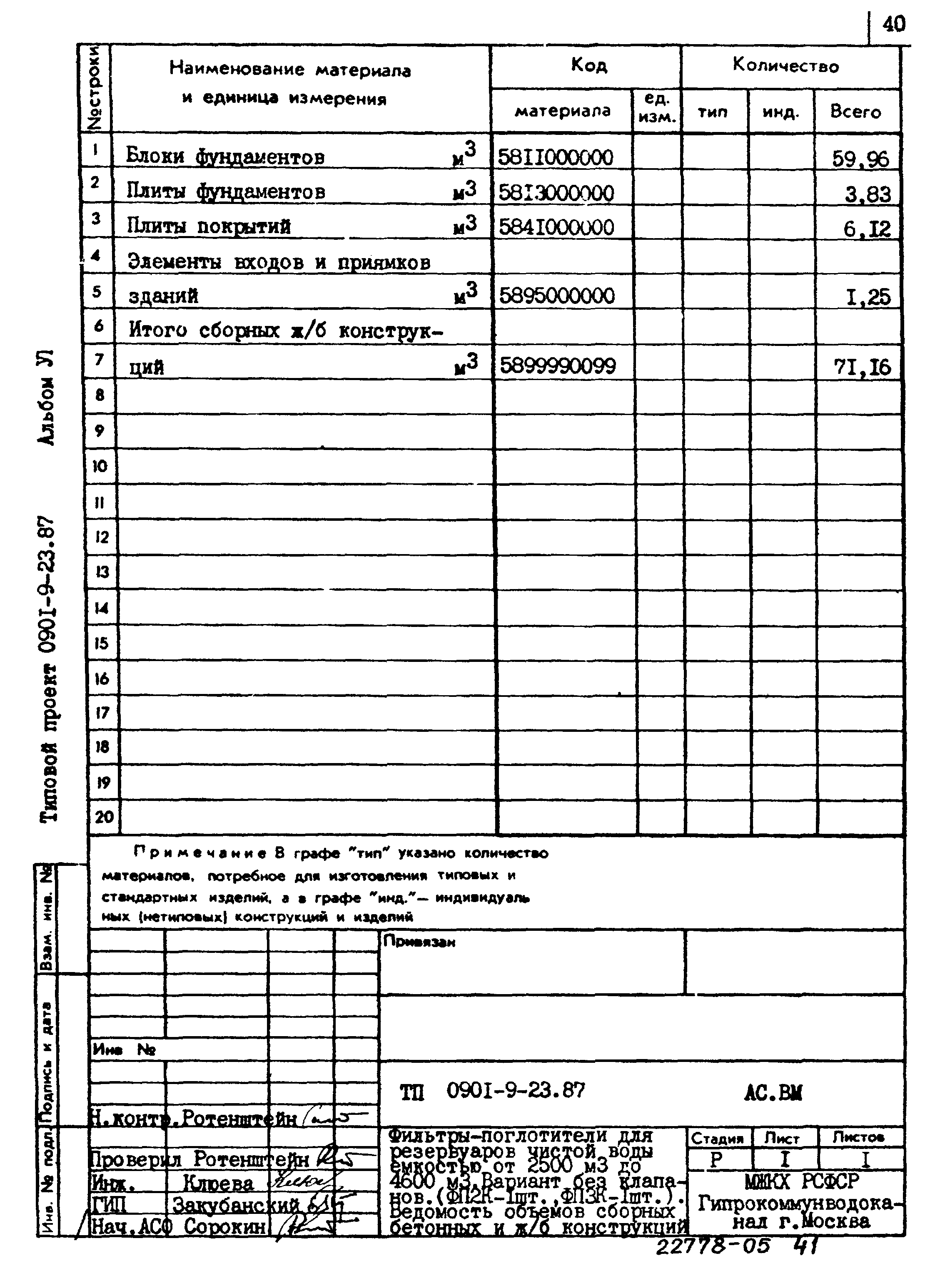 Типовой проект 0901-9-23.87