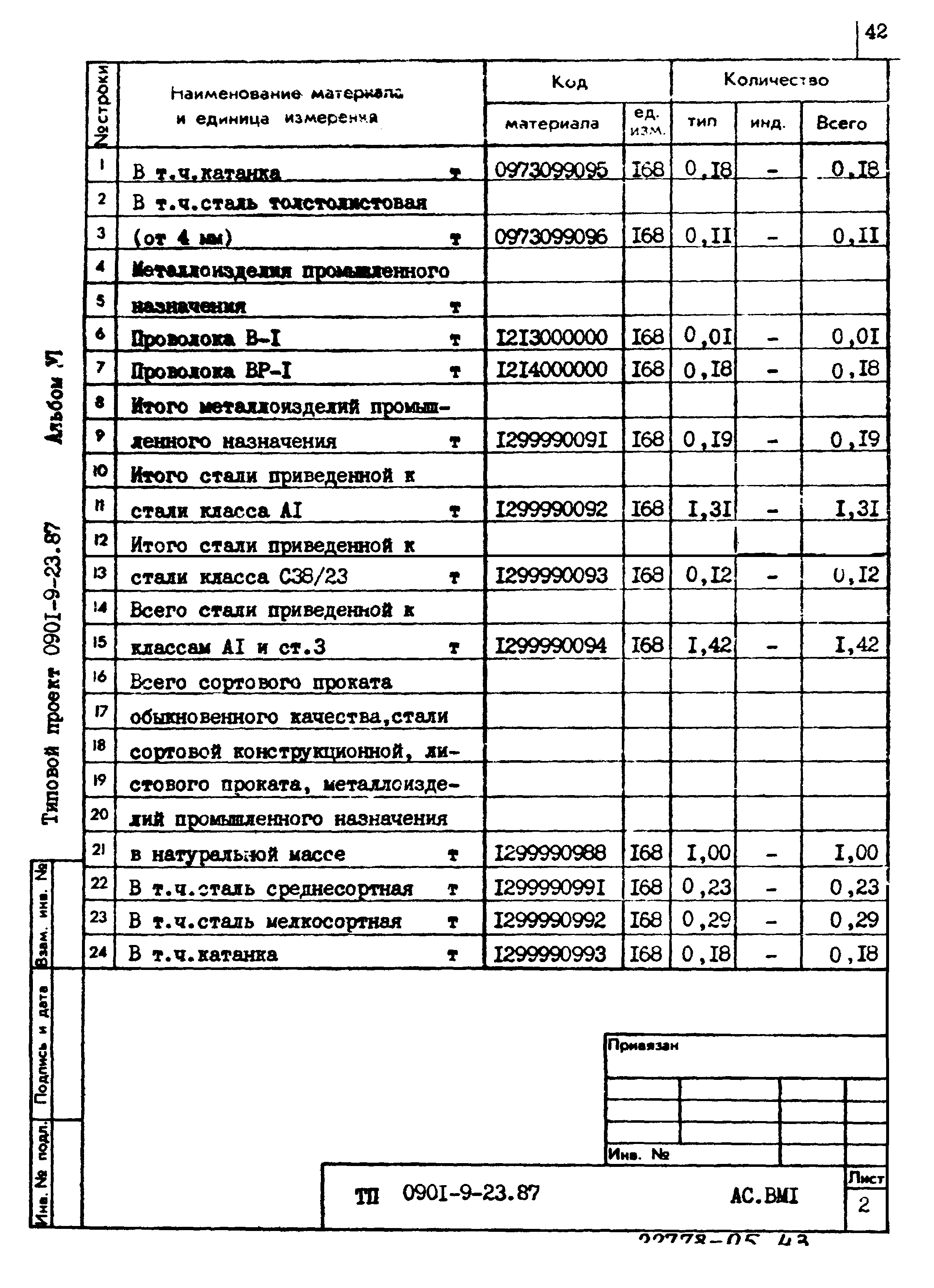 Типовой проект 0901-9-23.87