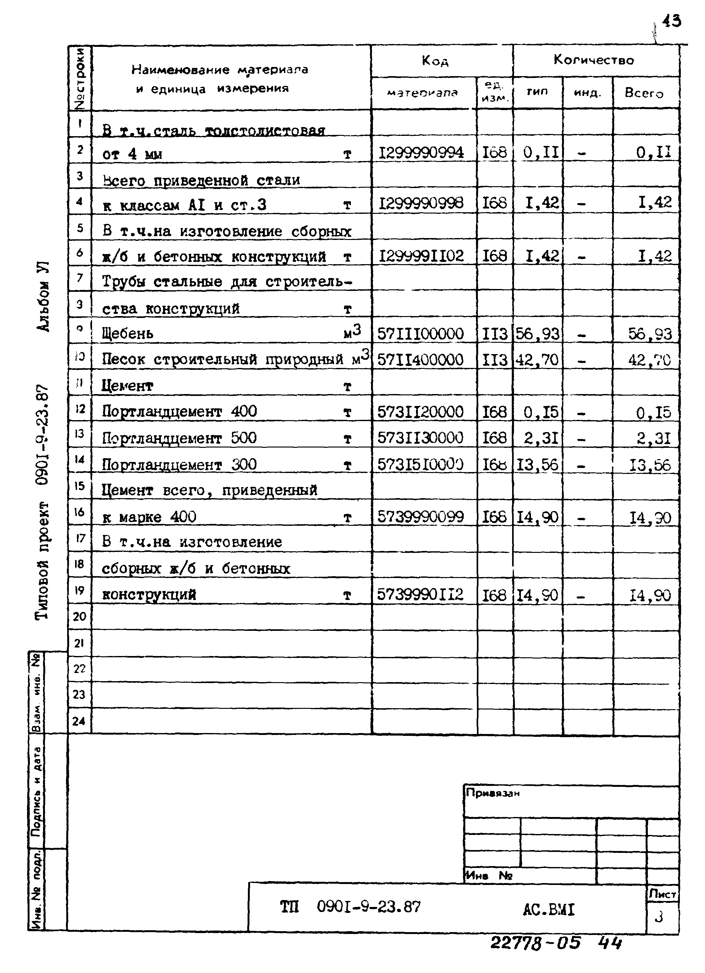 Типовой проект 0901-9-23.87