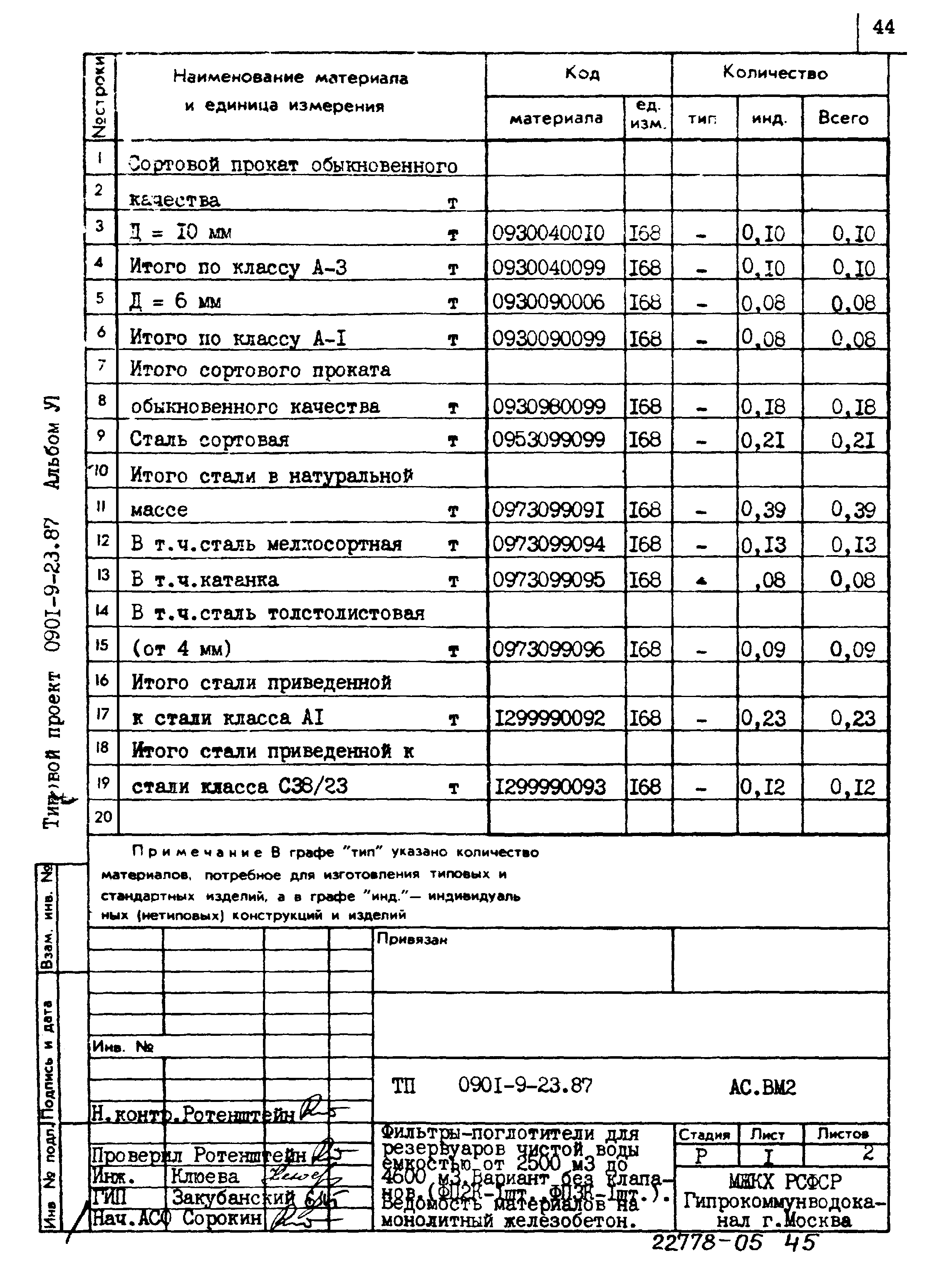 Типовой проект 0901-9-23.87