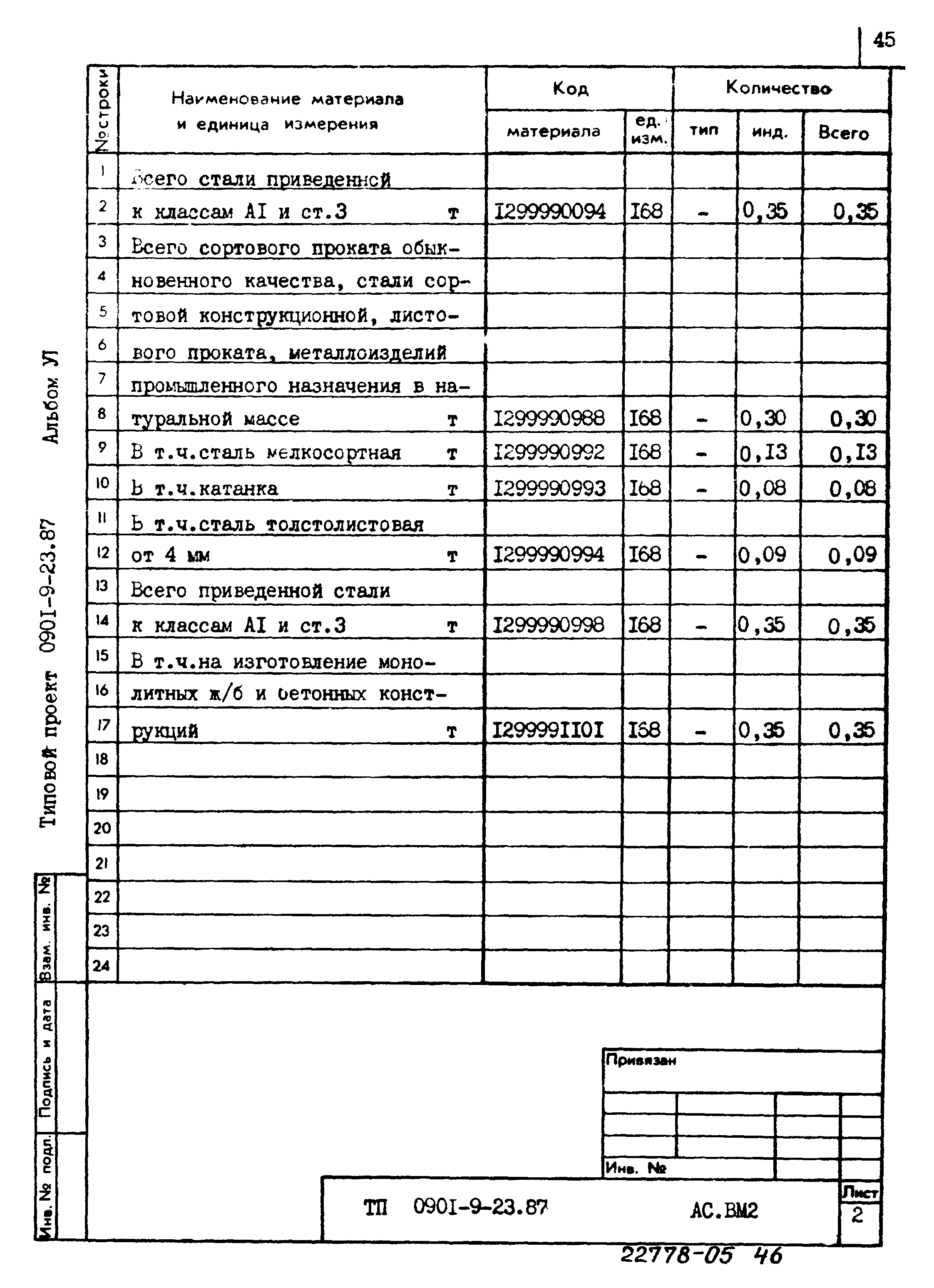 Типовой проект 0901-9-23.87