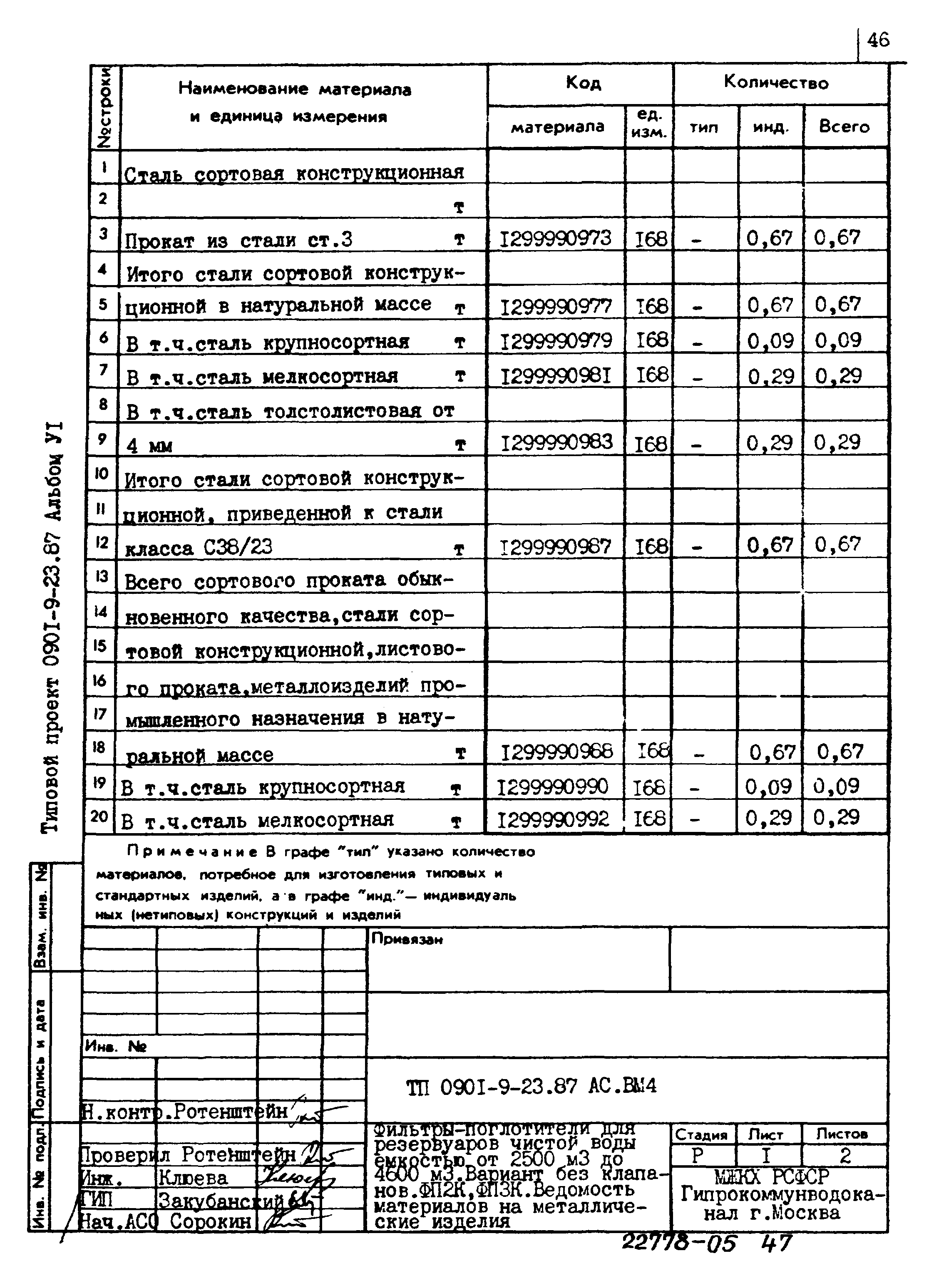 Типовой проект 0901-9-23.87