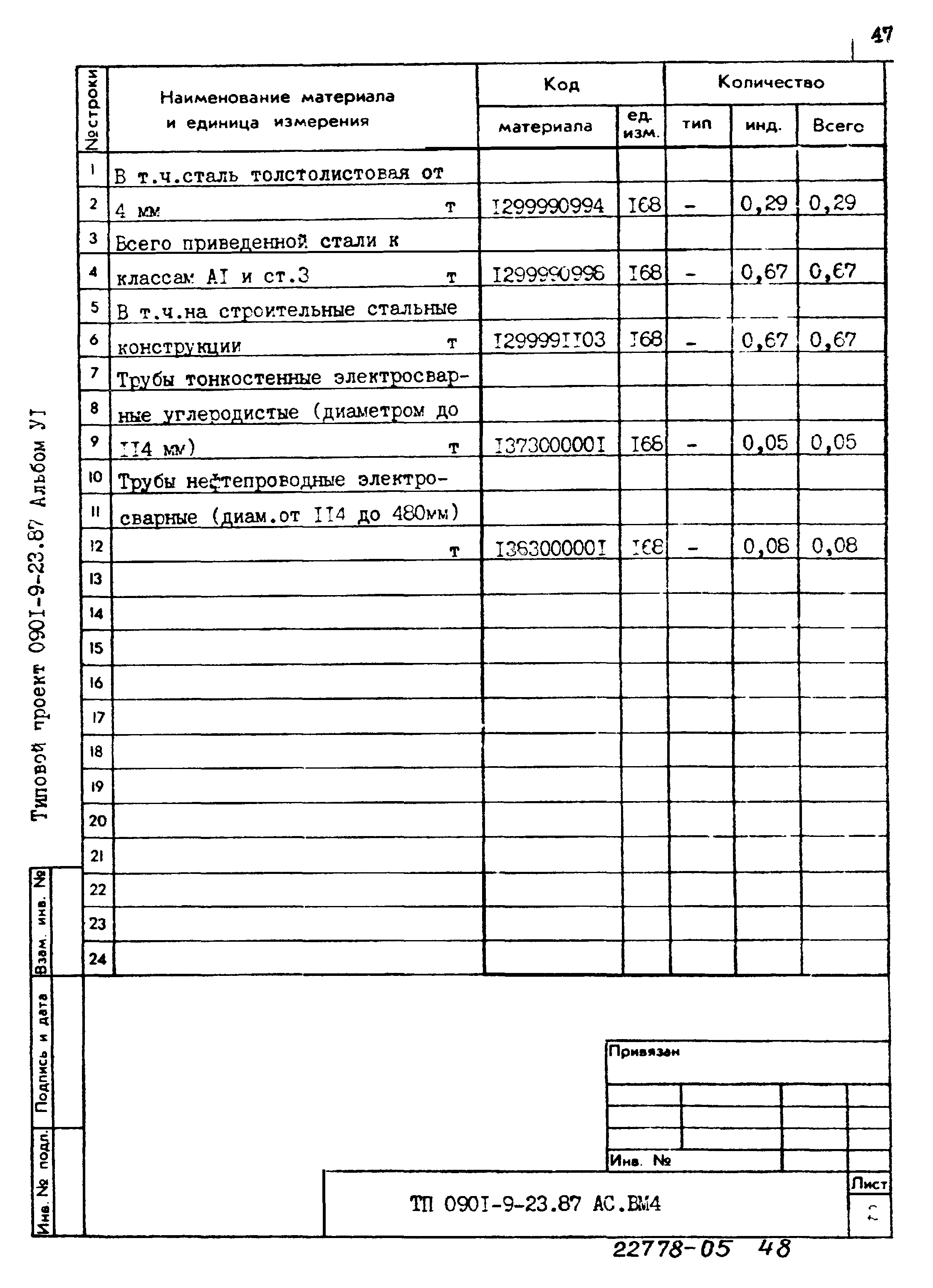 Типовой проект 0901-9-23.87