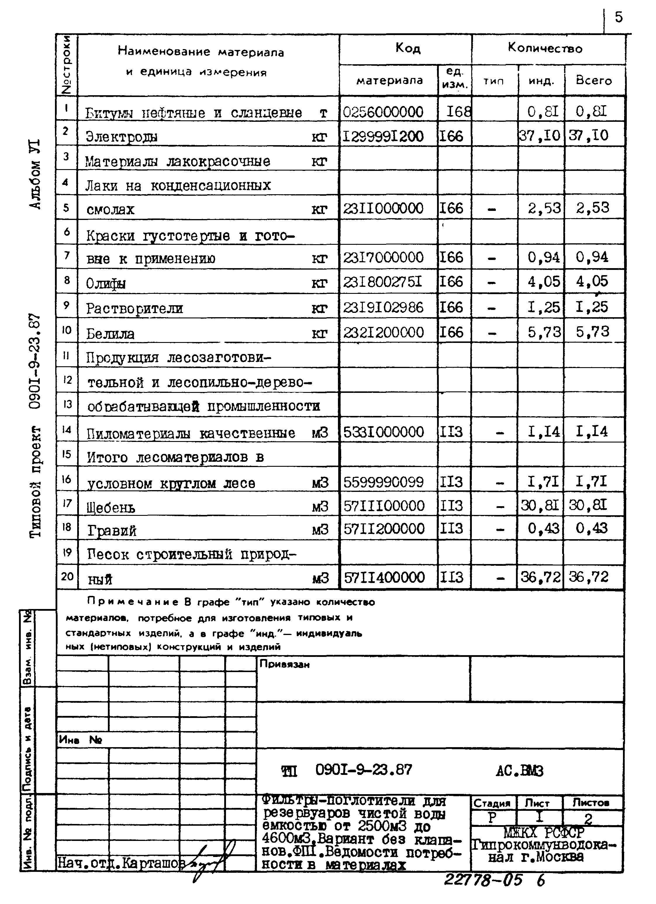 Типовой проект 0901-9-23.87