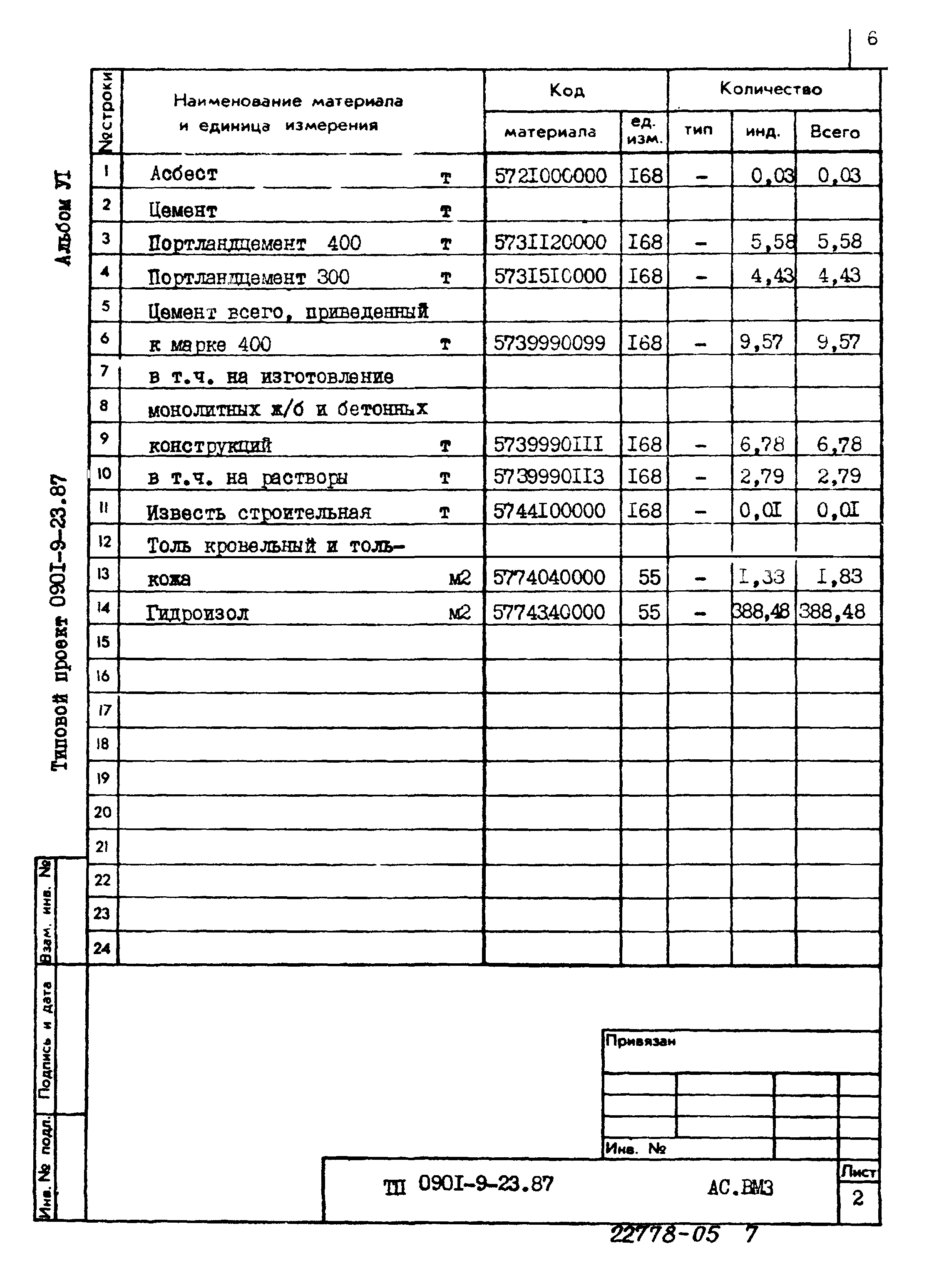 Типовой проект 0901-9-23.87