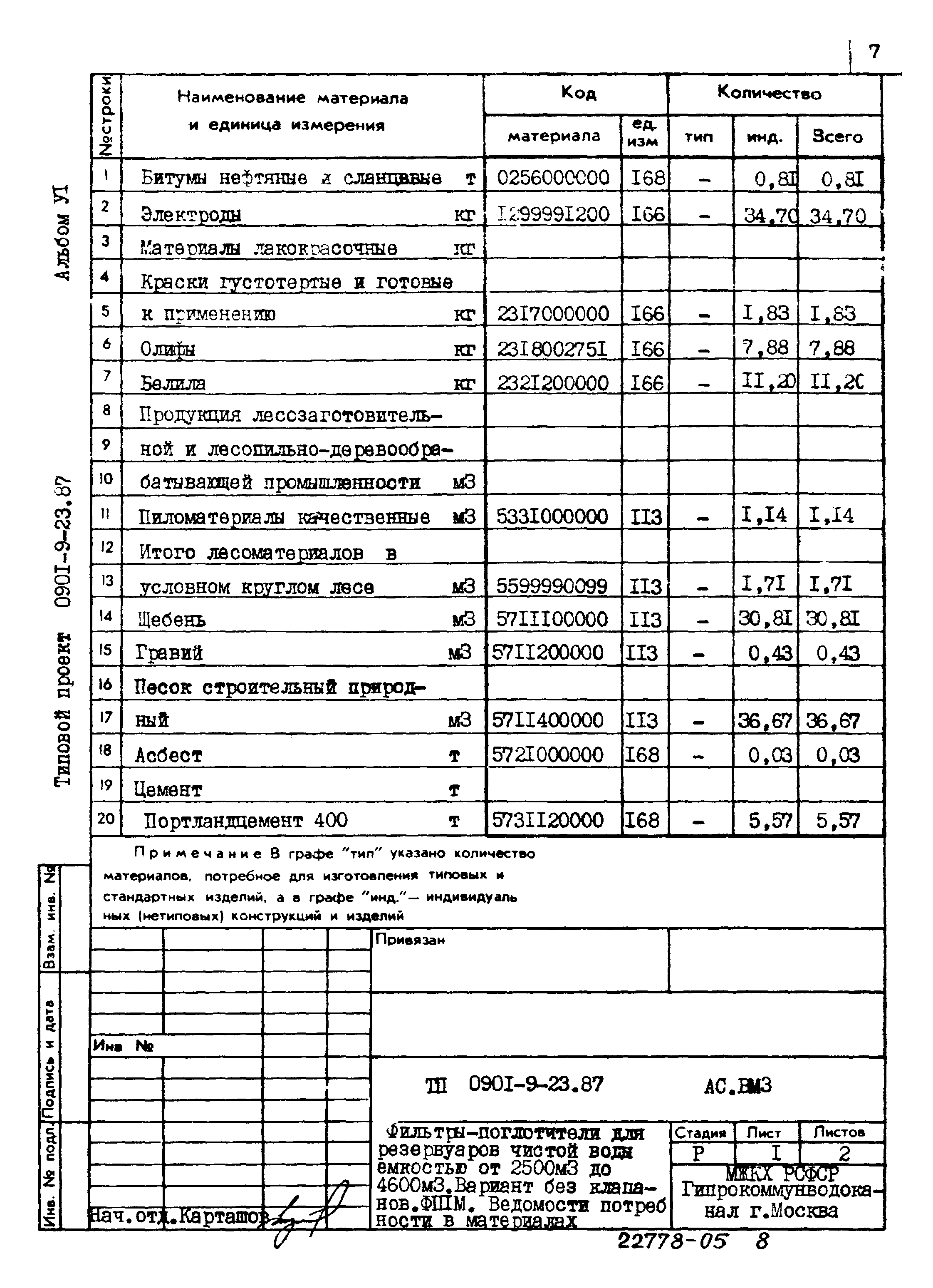 Типовой проект 0901-9-23.87