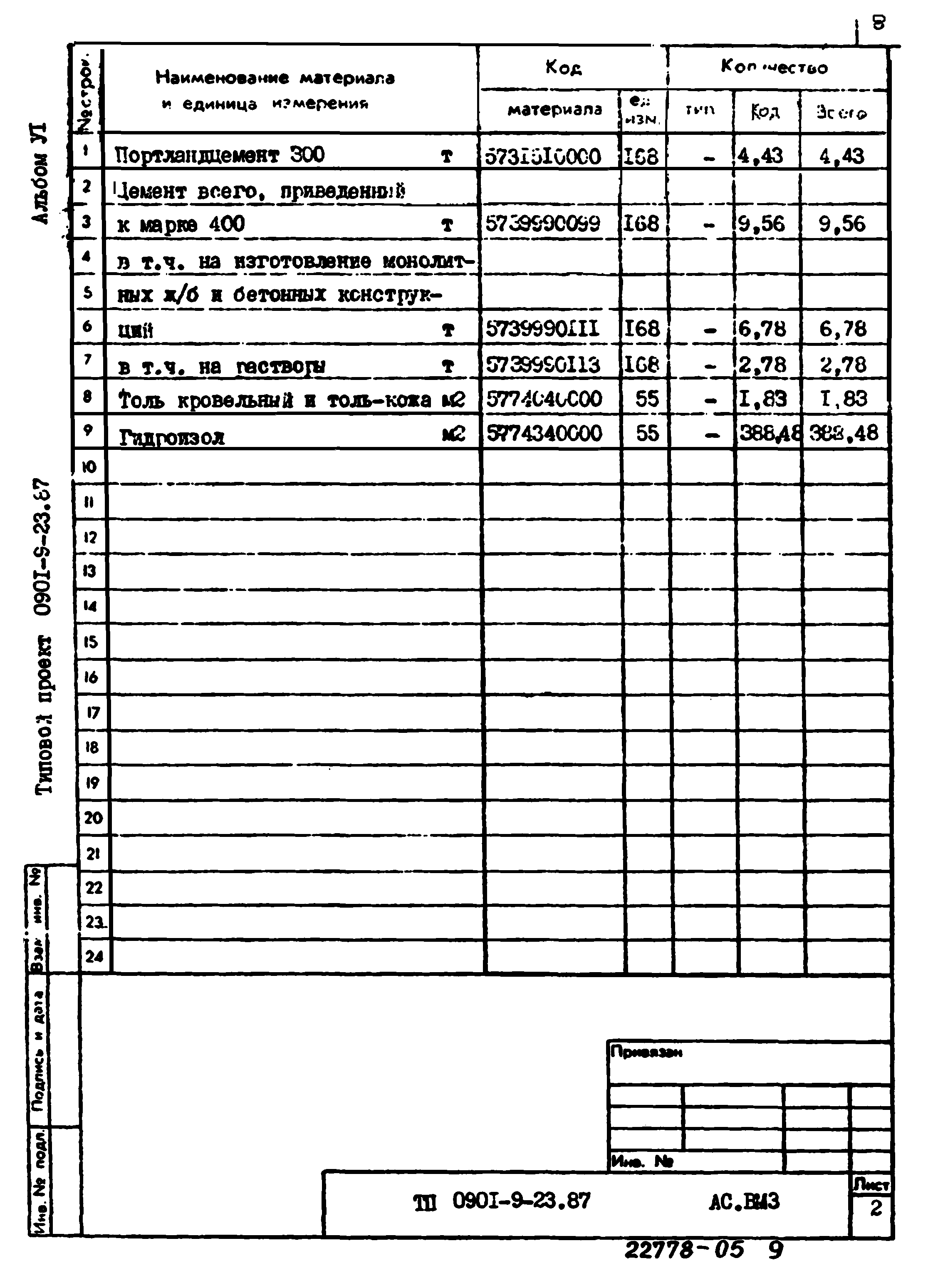 Типовой проект 0901-9-23.87