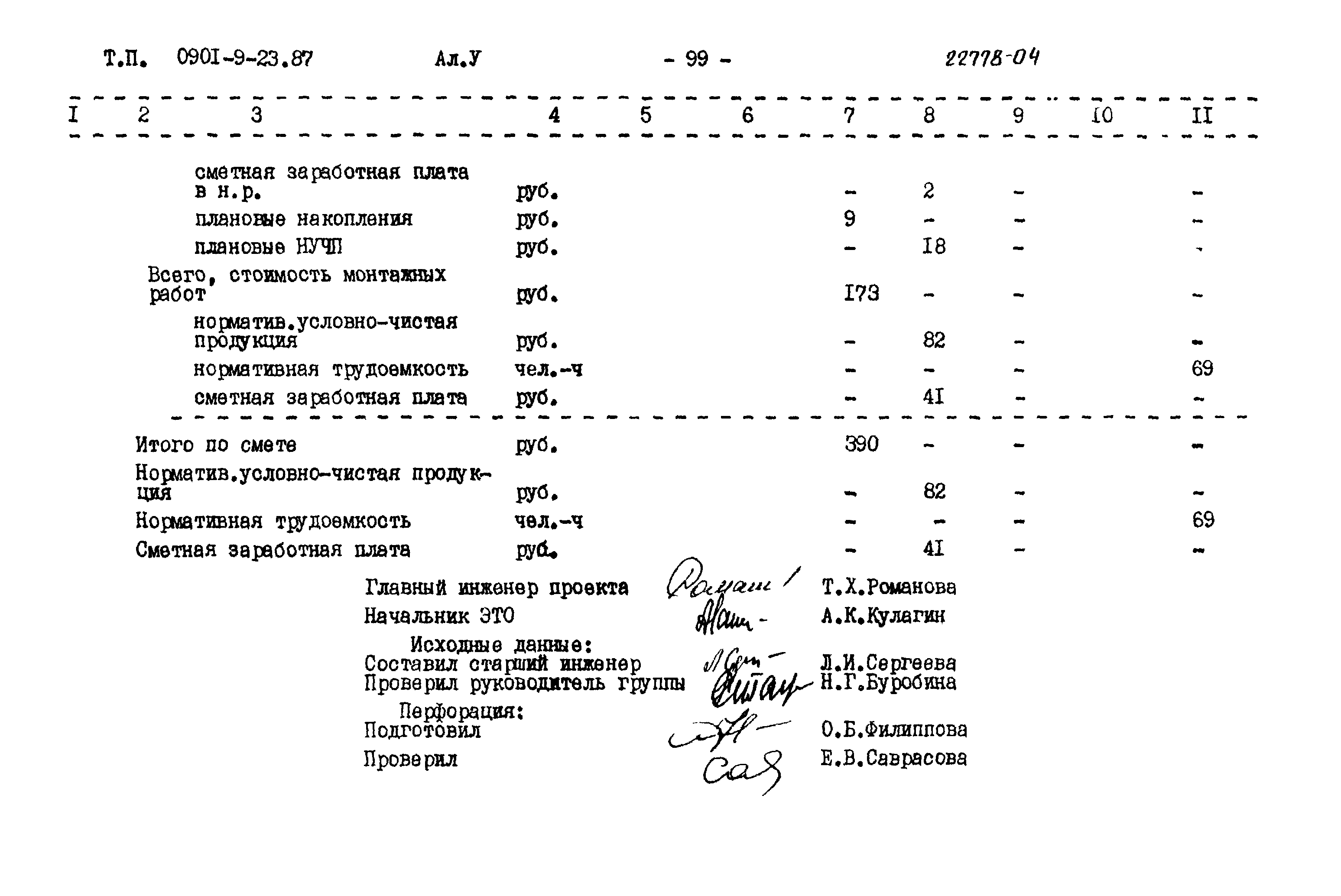 Типовой проект 0901-9-23.87