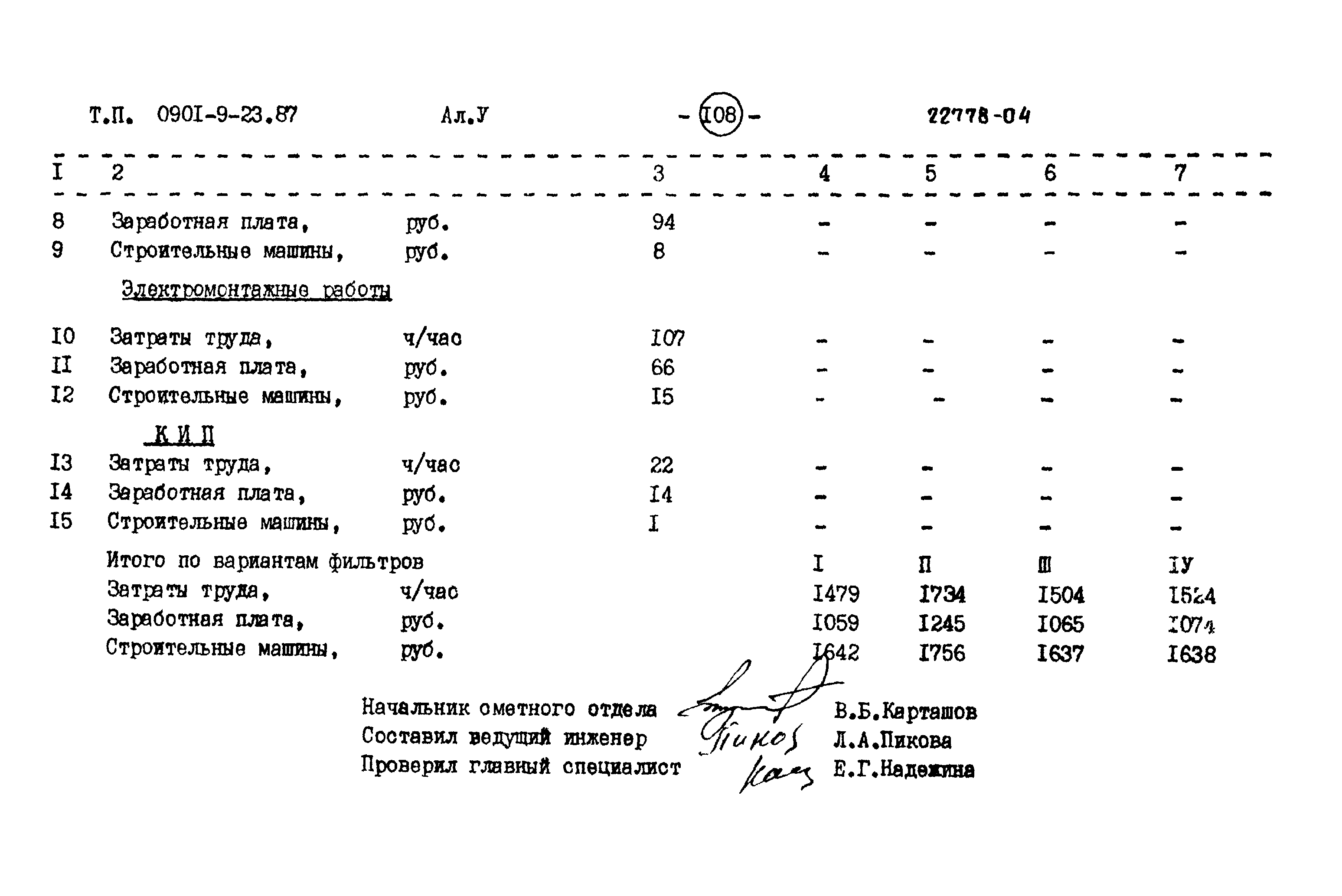 Типовой проект 0901-9-23.87