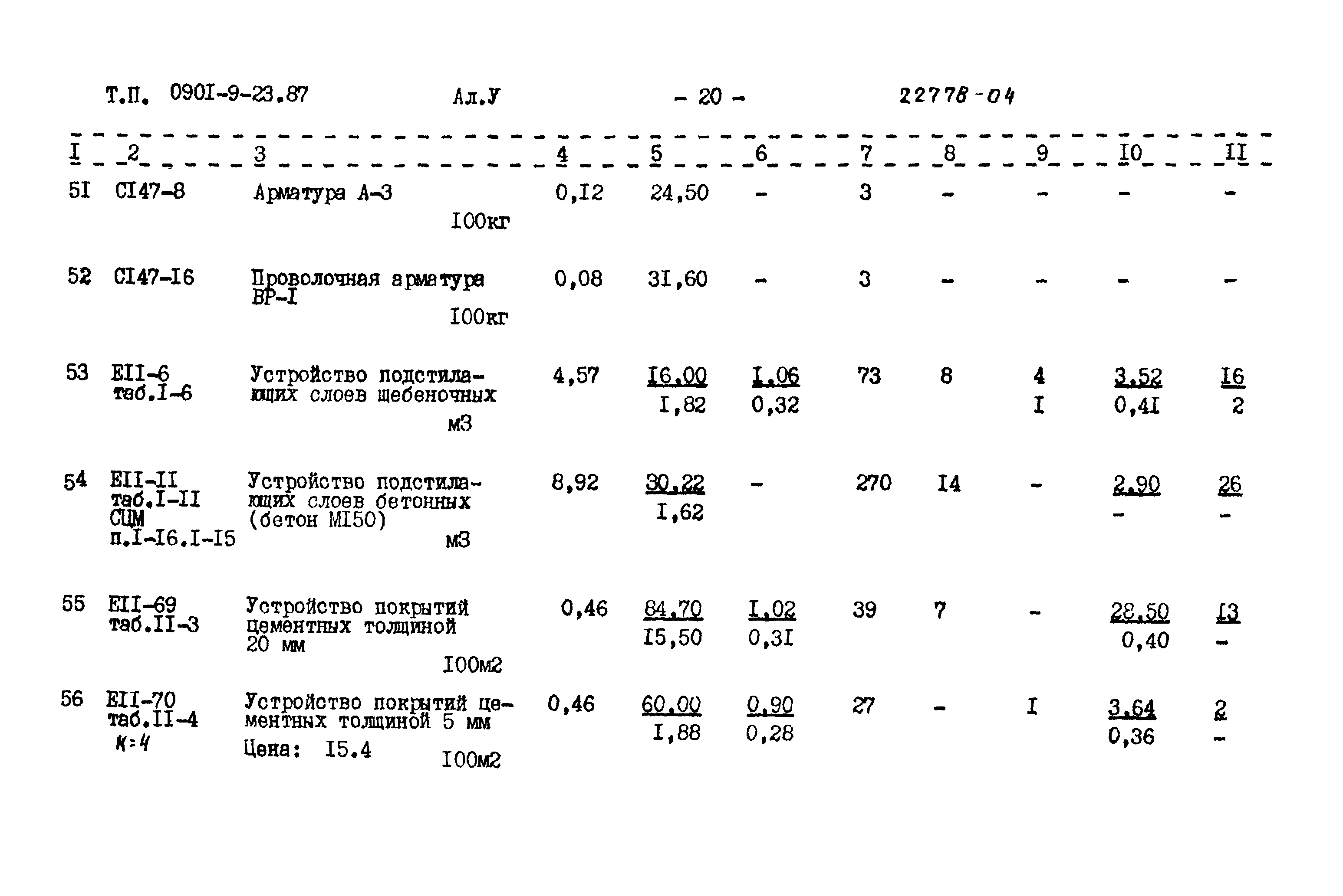 Типовой проект 0901-9-23.87