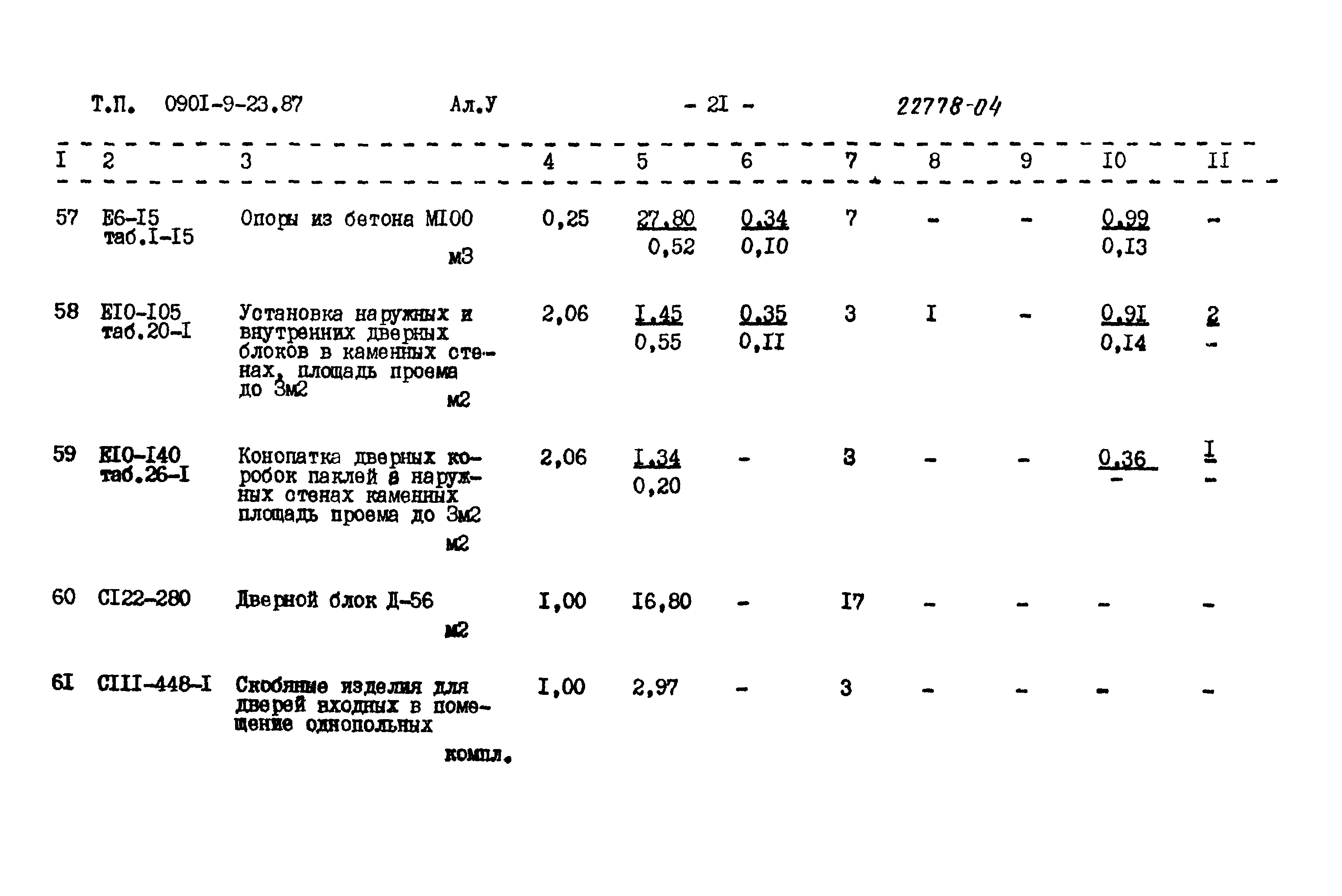 Типовой проект 0901-9-23.87