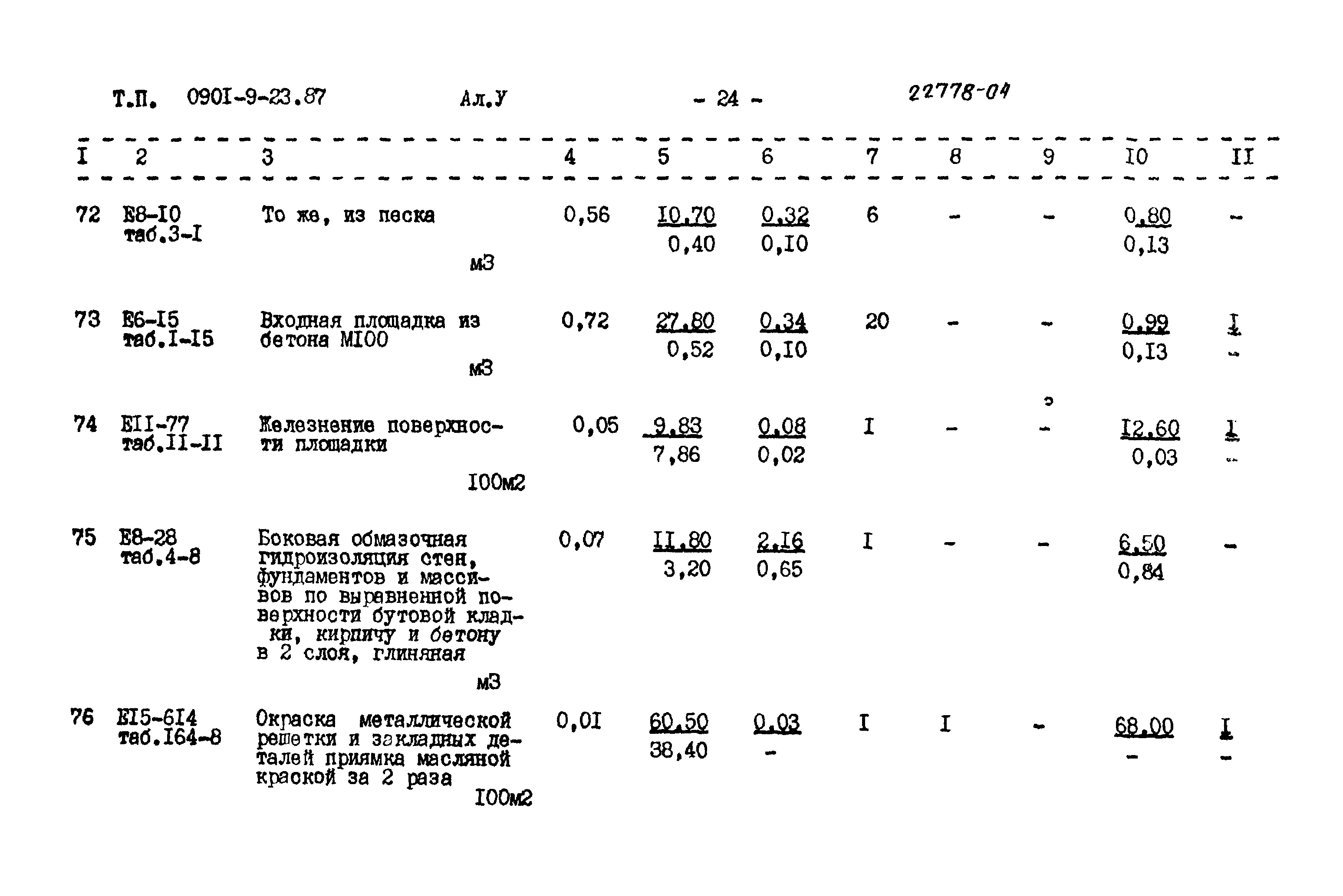 Типовой проект 0901-9-23.87