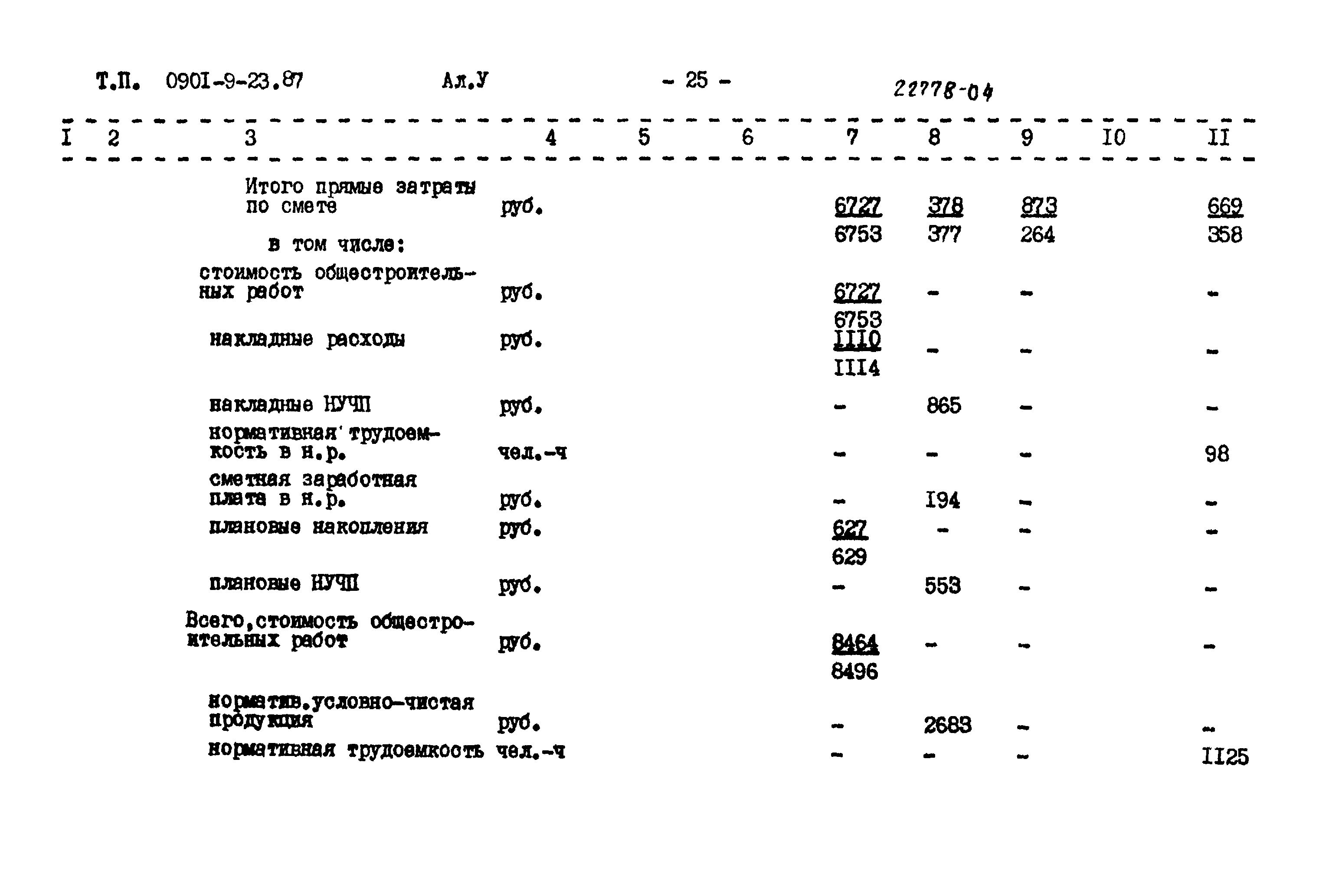 Типовой проект 0901-9-23.87