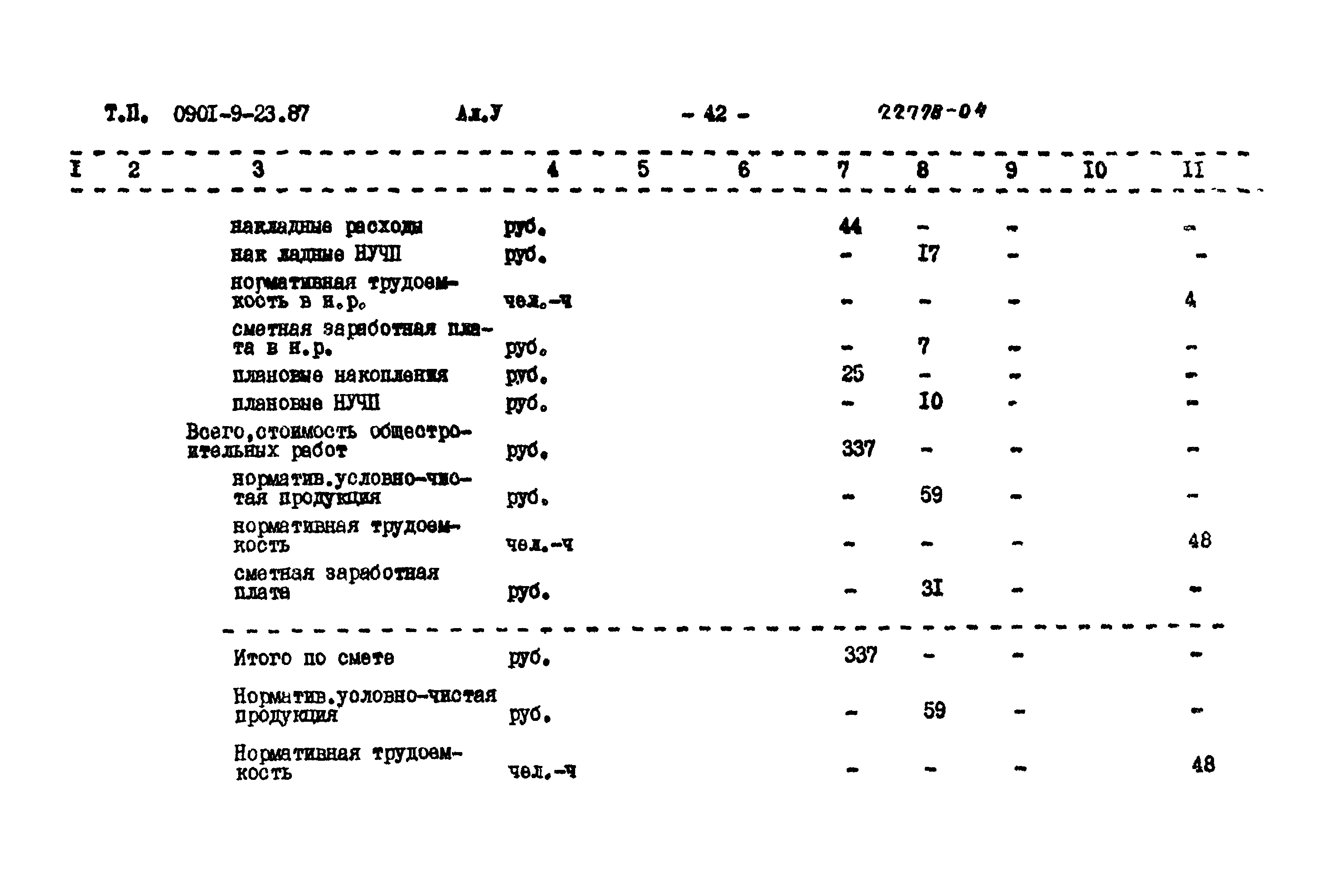 Типовой проект 0901-9-23.87