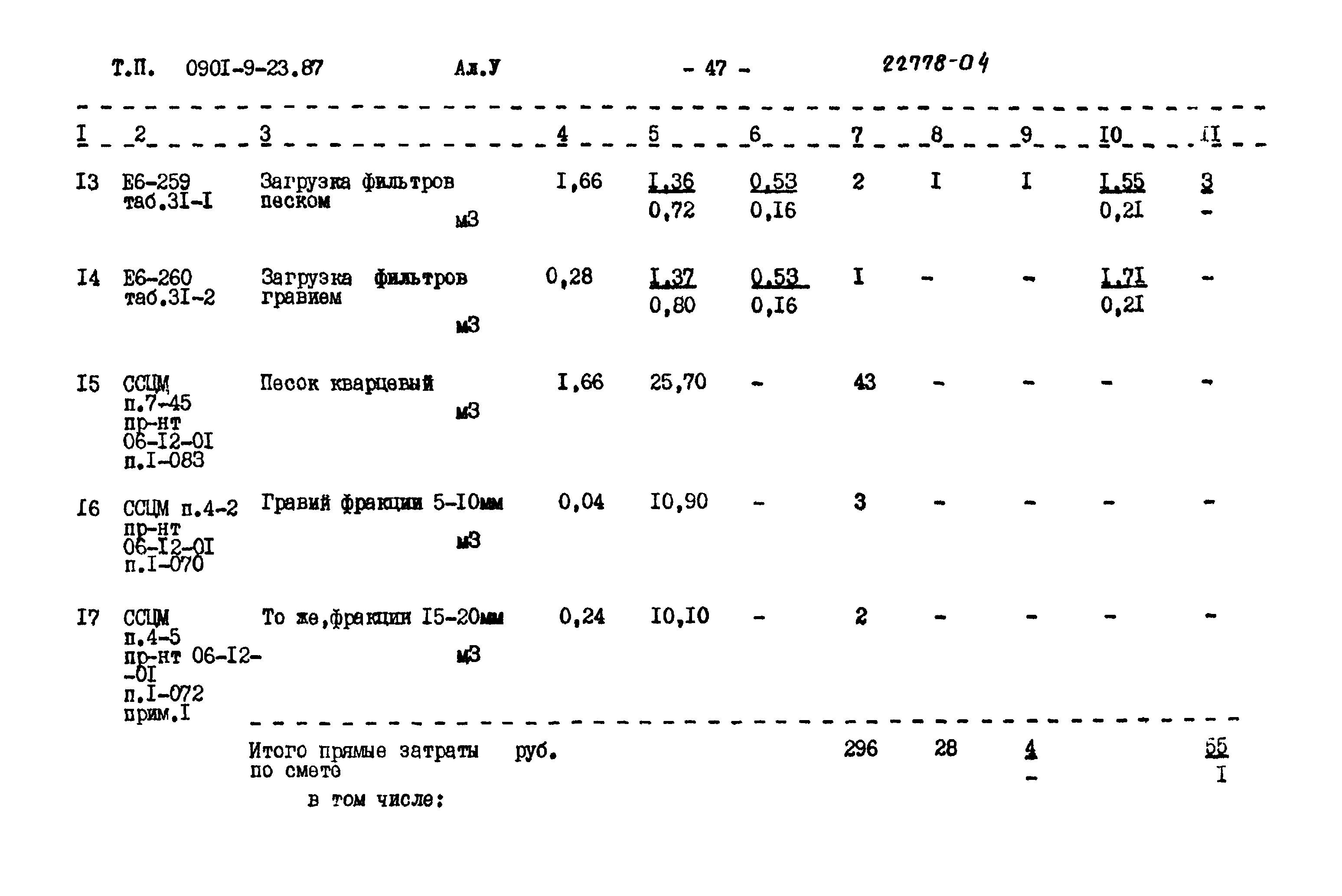 Типовой проект 0901-9-23.87