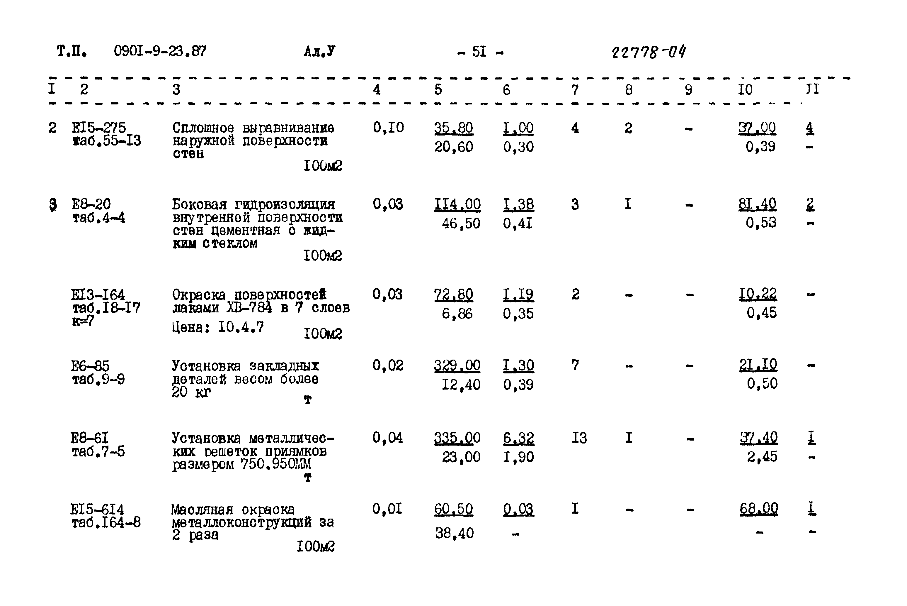 Типовой проект 0901-9-23.87