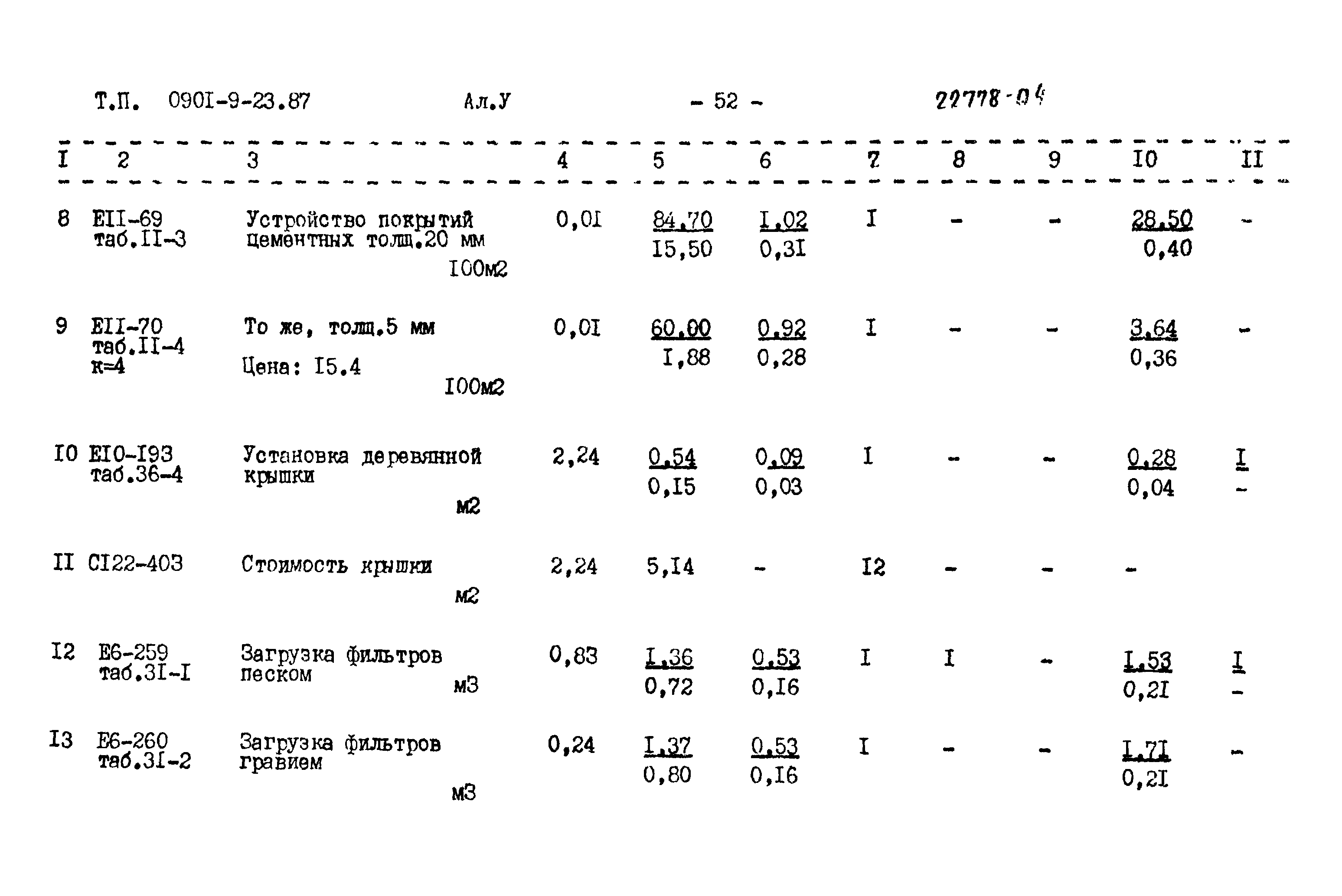 Типовой проект 0901-9-23.87