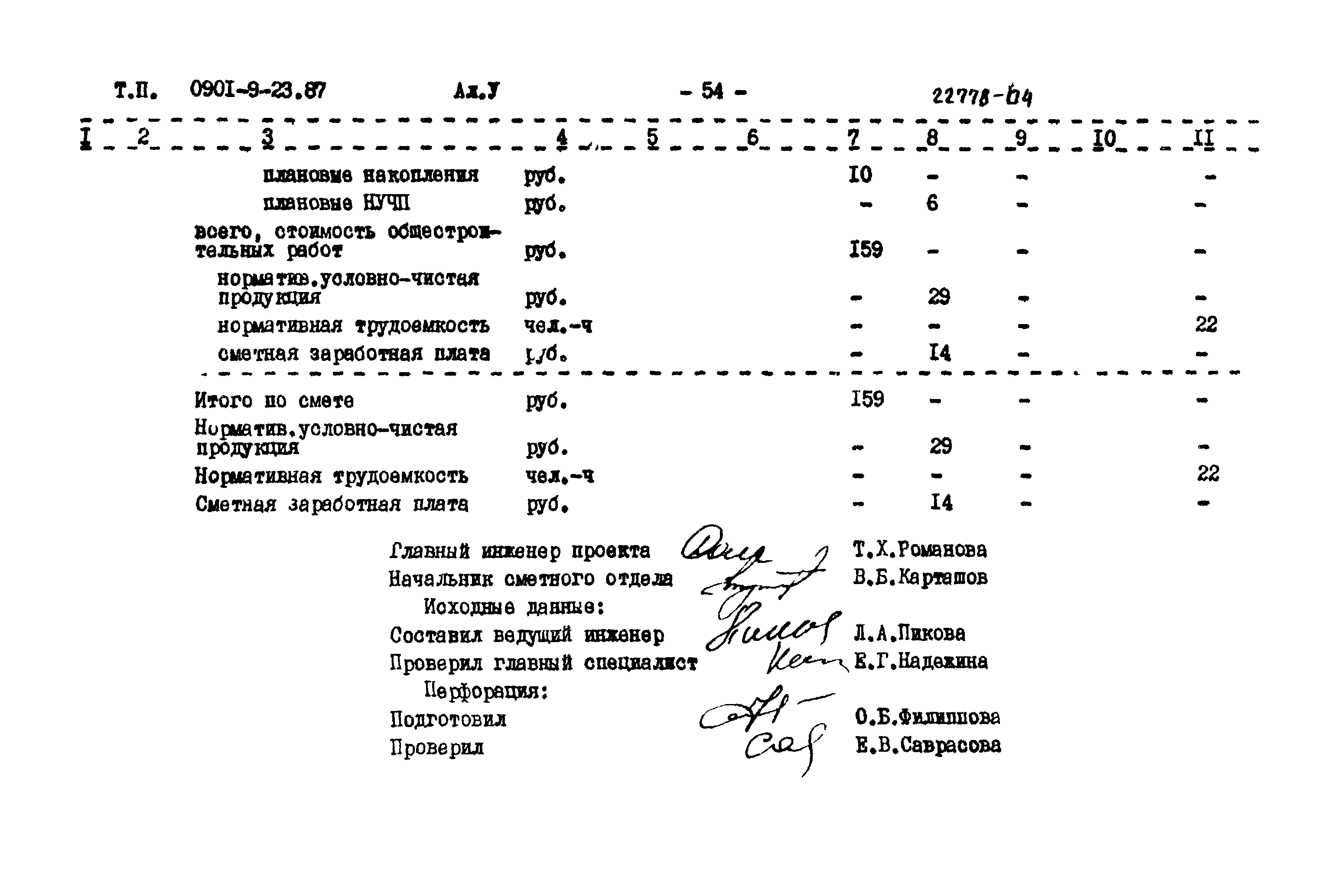 Типовой проект 0901-9-23.87